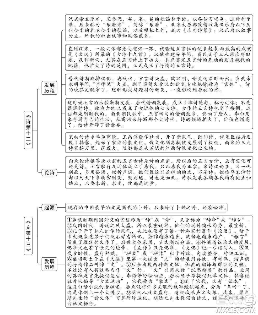 朱自清經(jīng)典常談思維導(dǎo)圖 關(guān)于朱自清經(jīng)典常談的思維導(dǎo)圖