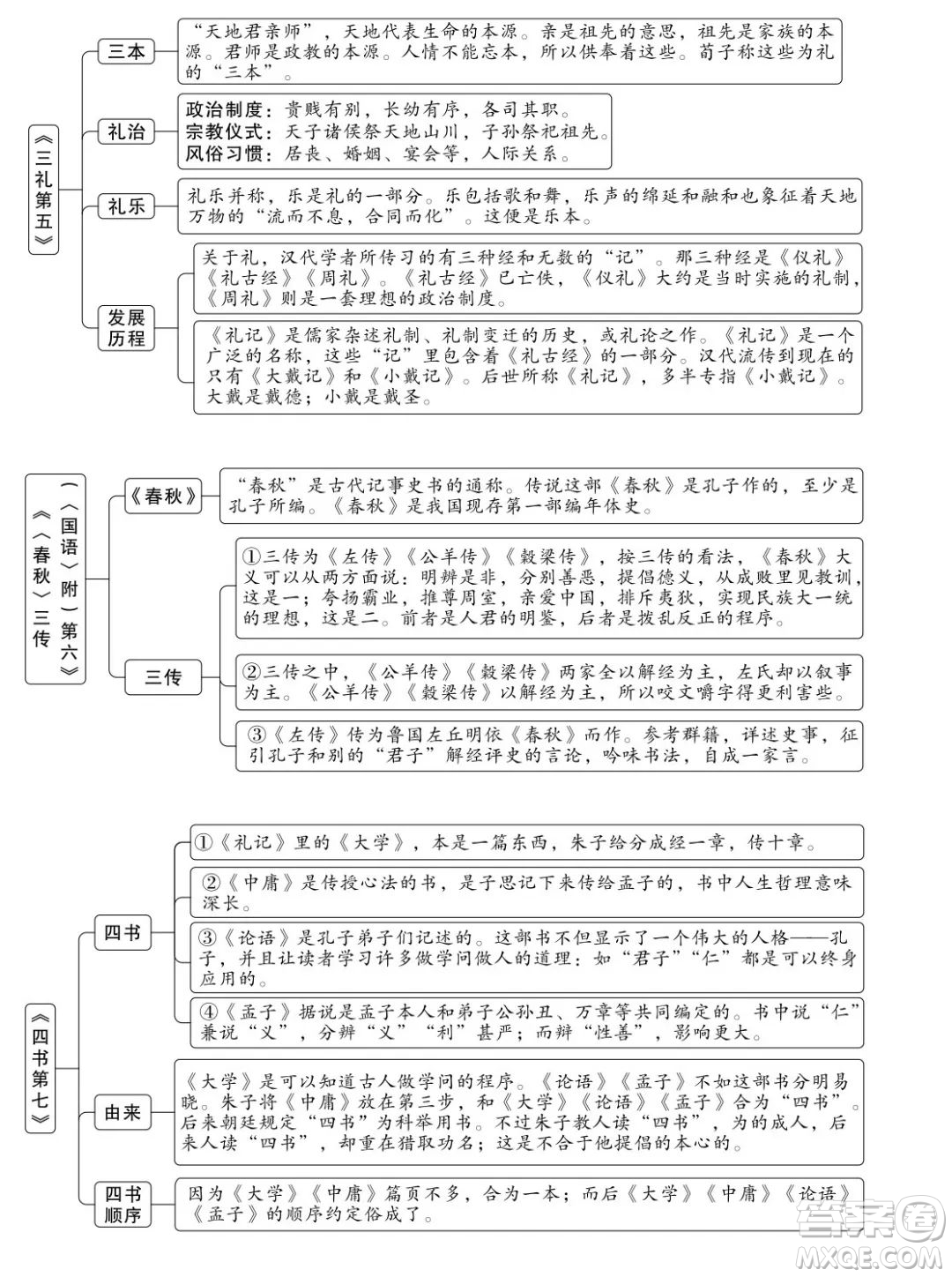 朱自清經(jīng)典常談思維導(dǎo)圖 關(guān)于朱自清經(jīng)典常談的思維導(dǎo)圖