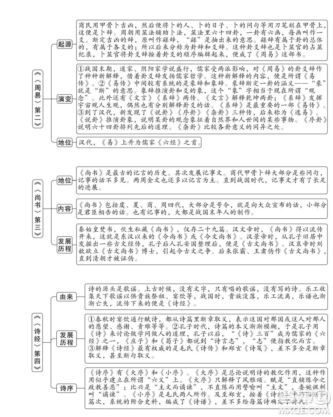 朱自清經(jīng)典常談思維導(dǎo)圖 關(guān)于朱自清經(jīng)典常談的思維導(dǎo)圖