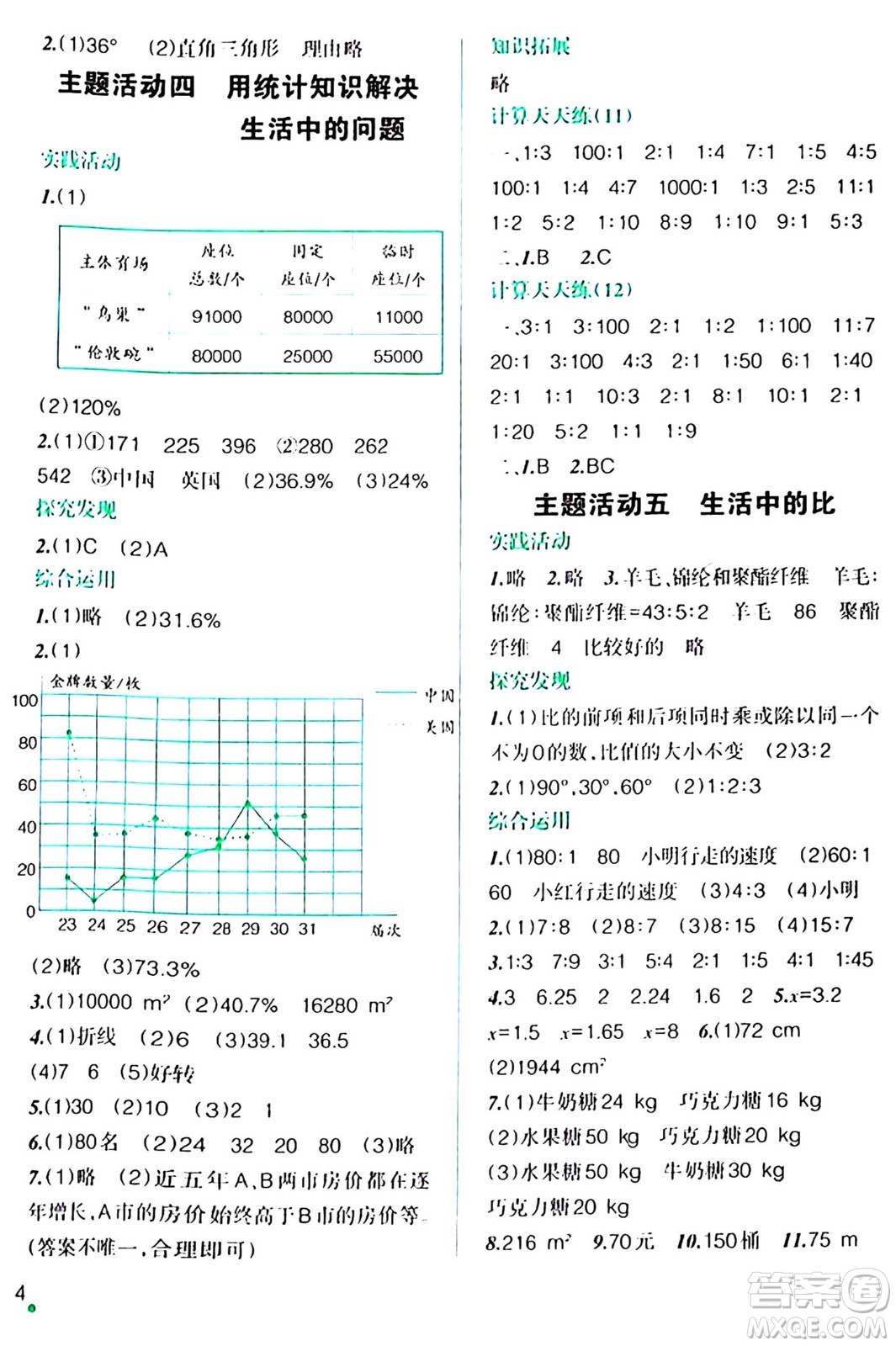 遼寧師范大學(xué)出版社2024寒假樂園六年級(jí)數(shù)學(xué)通用版答案