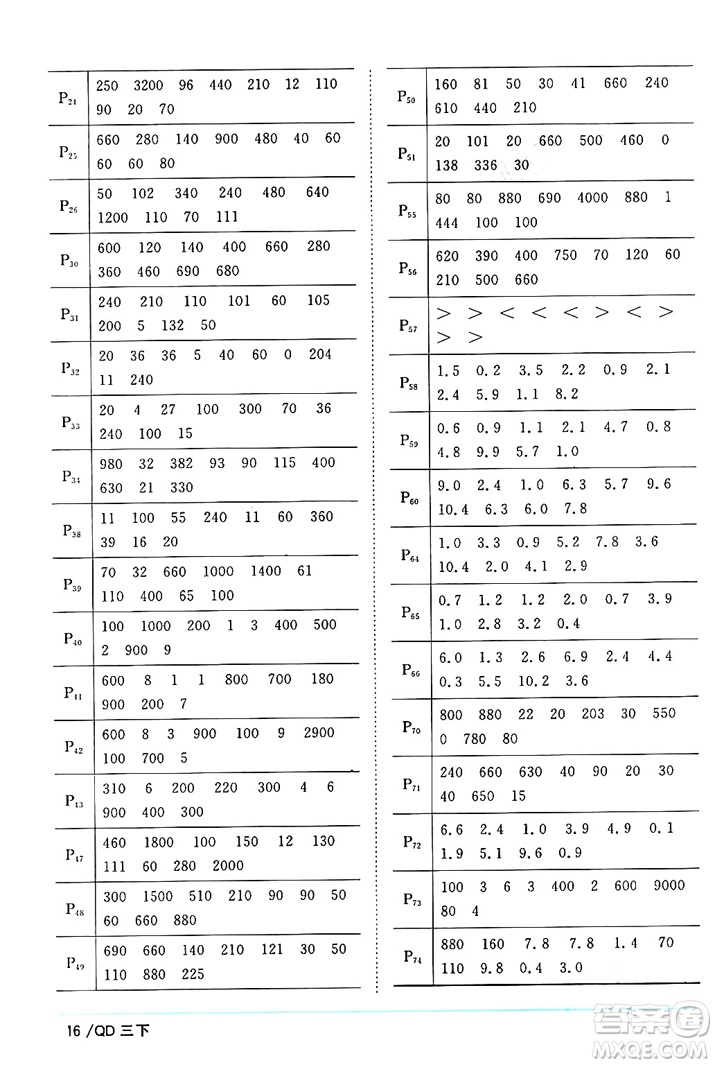 江西教育出版社2024年春陽(yáng)光同學(xué)課時(shí)優(yōu)化作業(yè)三年級(jí)數(shù)學(xué)下冊(cè)青島版山東專版答案