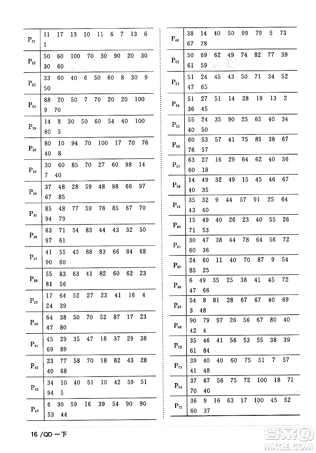 江西教育出版社2024年春陽光同學課時優(yōu)化作業(yè)一年級數(shù)學下冊青島版答案