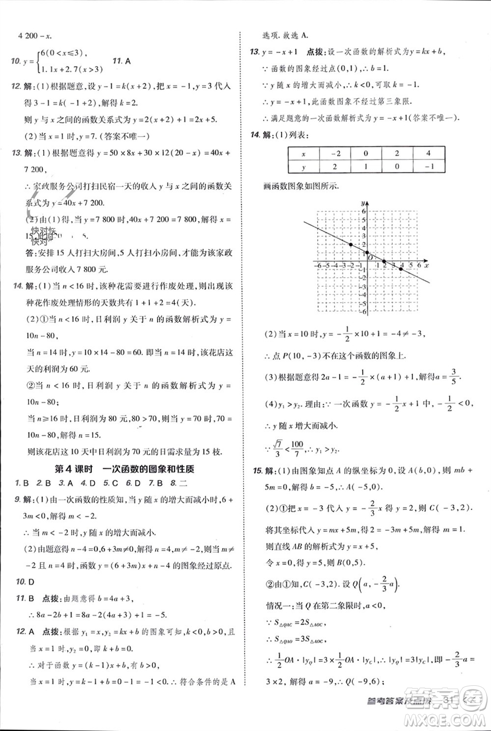 吉林教育出版社2024年春榮德基點(diǎn)撥訓(xùn)練八年級數(shù)學(xué)下冊人教版參考答案