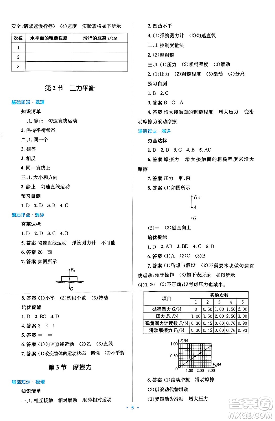 人民教育出版社2024年春人教金學典同步解析與測評學考練八年級物理下冊人教版答案