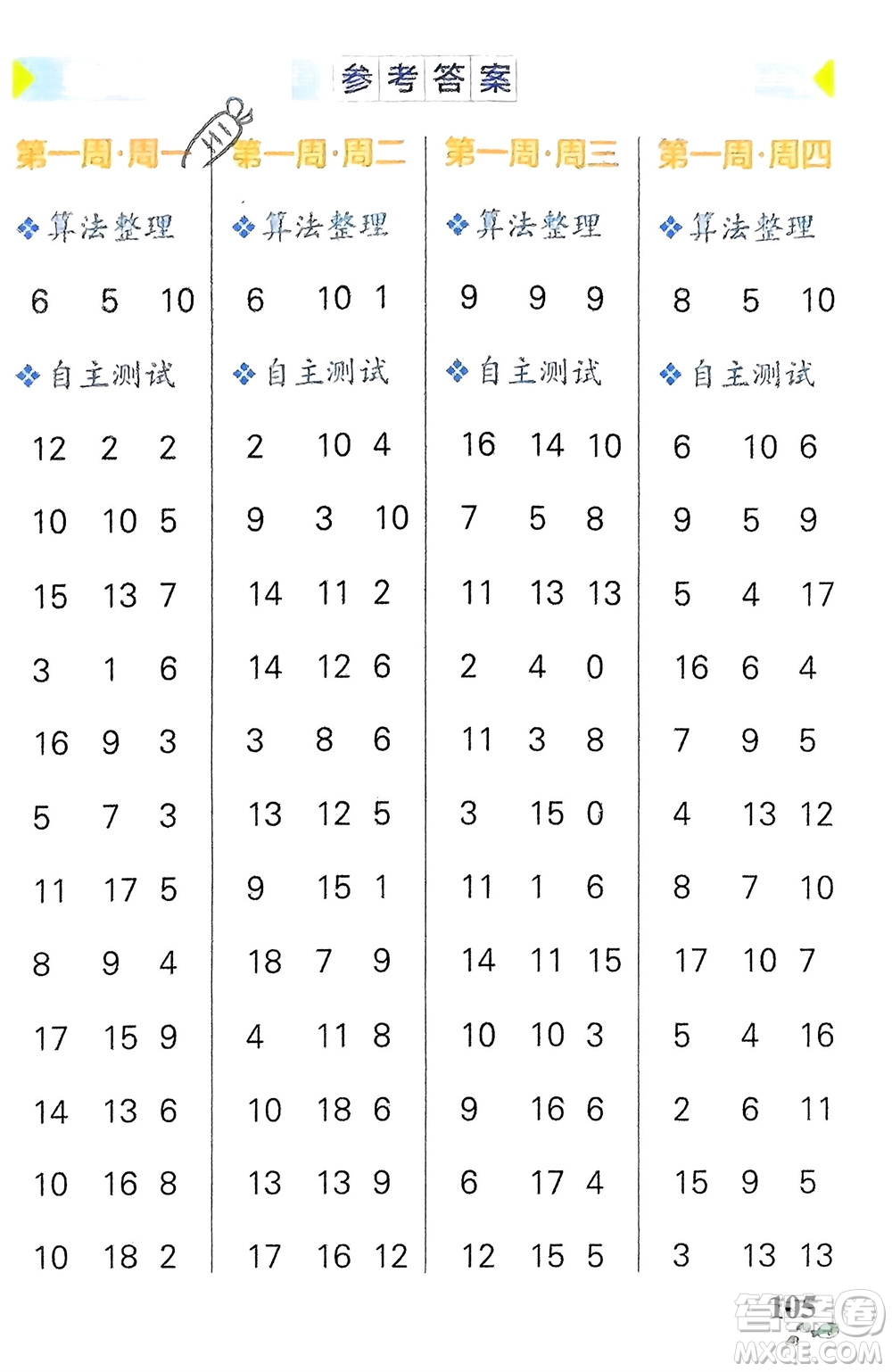 遼寧教育出版社2024年春小學(xué)學(xué)霸天天計(jì)算一年級(jí)數(shù)學(xué)下冊(cè)蘇教版參考答案