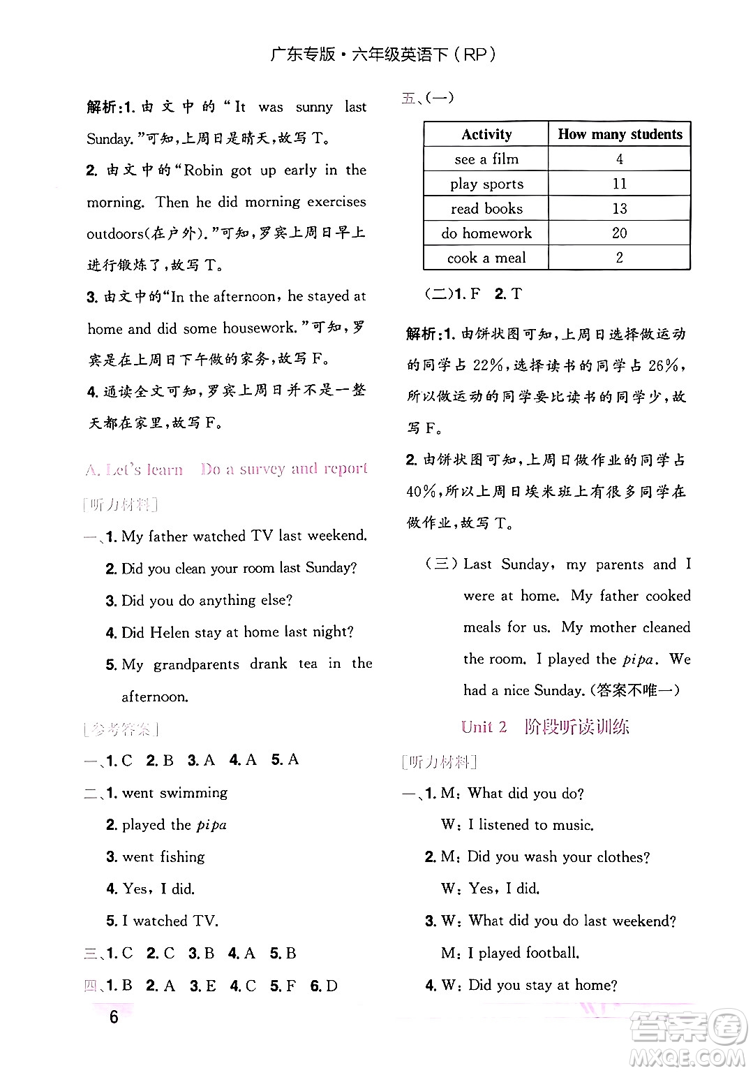 龍門書局2024年春黃岡小狀元作業(yè)本六年級(jí)英語下冊(cè)人教PEP版廣東專版答案