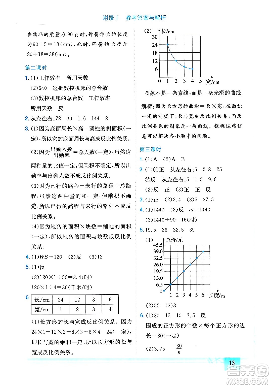 龍門書局2024年春黃岡小狀元作業(yè)本六年級數(shù)學下冊人教版廣東專版答案