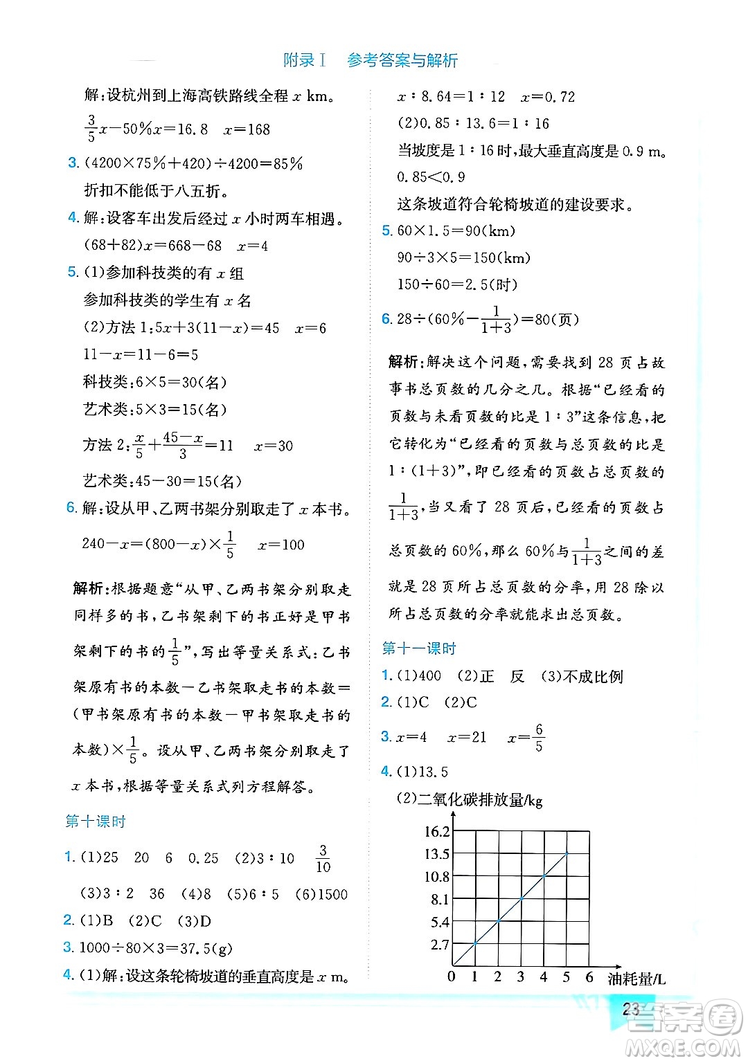 龍門書局2024年春黃岡小狀元作業(yè)本六年級數(shù)學下冊人教版廣東專版答案