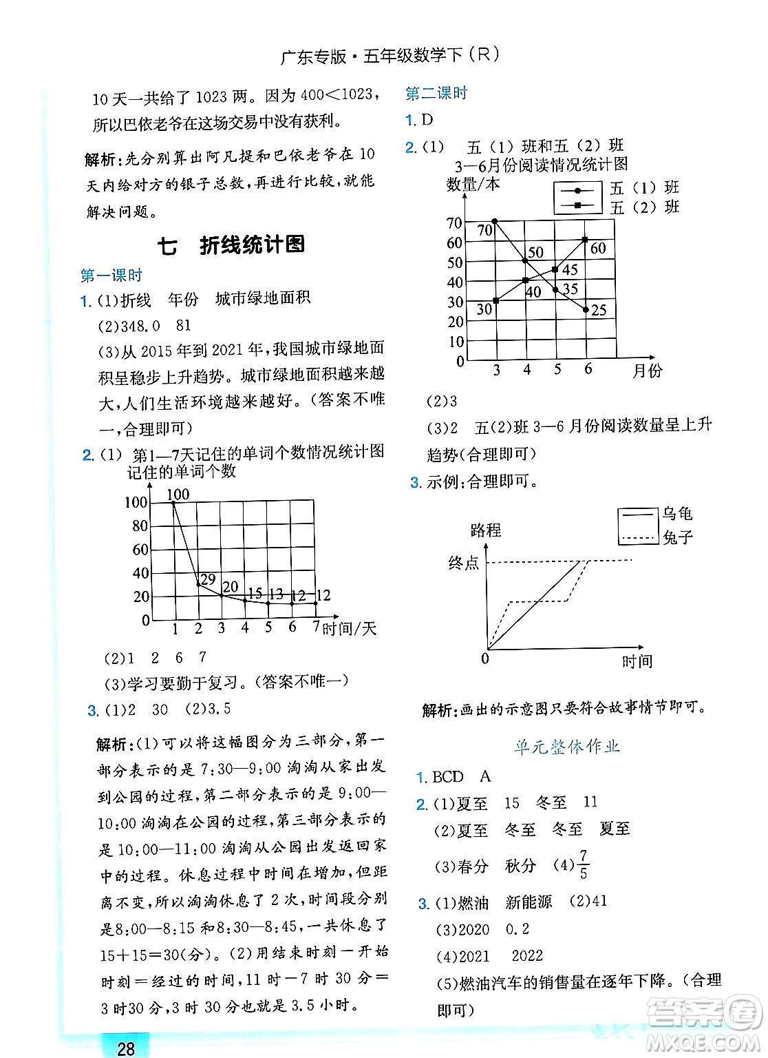 龍門書局2024年春黃岡小狀元作業(yè)本五年級數(shù)學(xué)下冊人教版廣東專版答案