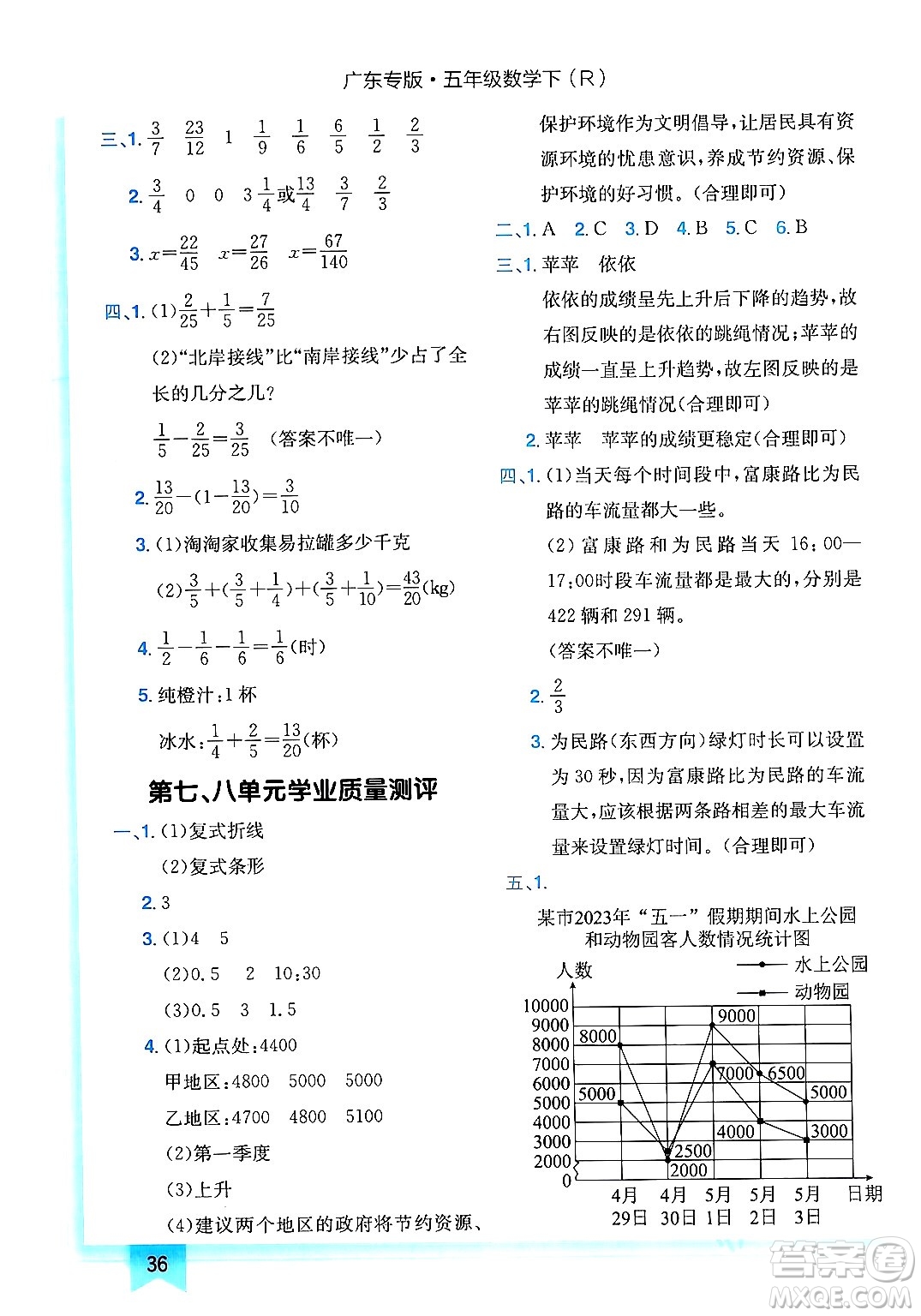 龍門書局2024年春黃岡小狀元作業(yè)本五年級數(shù)學(xué)下冊人教版廣東專版答案