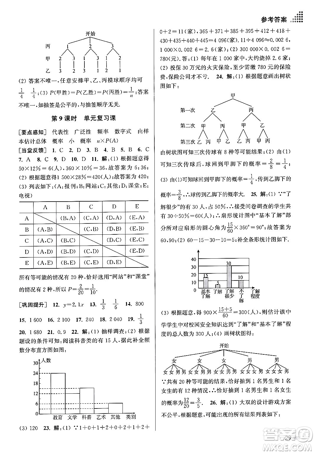 江蘇鳳凰美術(shù)出版社2024年春創(chuàng)新課時(shí)作業(yè)本九年級(jí)數(shù)學(xué)下冊(cè)江蘇版答案