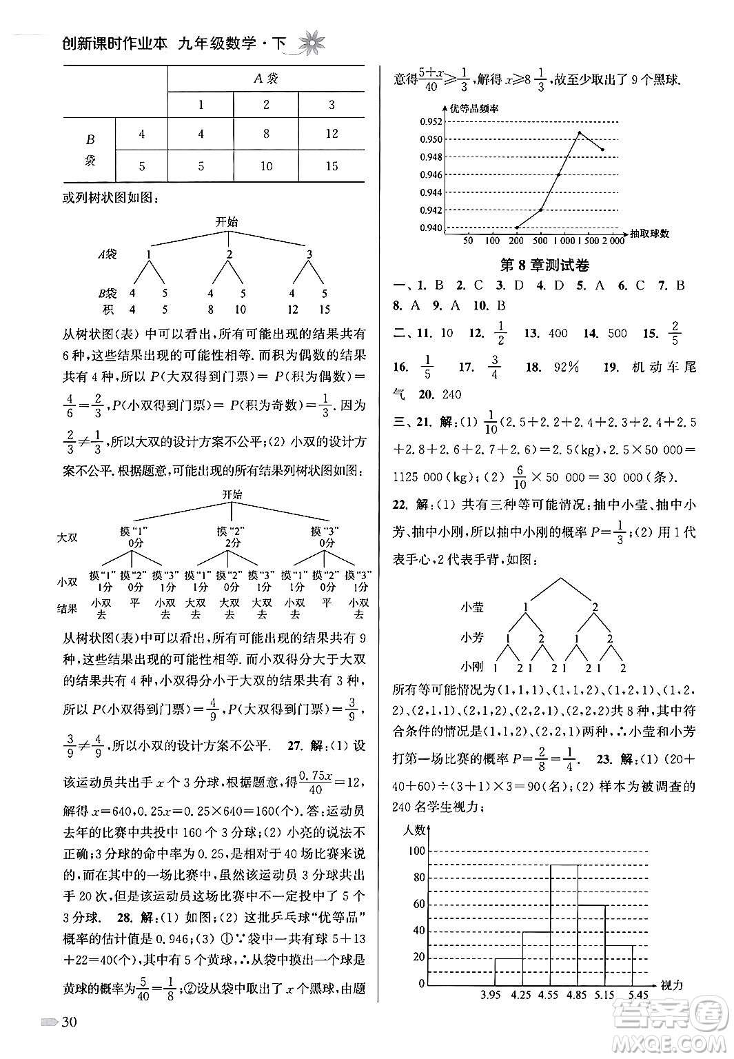 江蘇鳳凰美術(shù)出版社2024年春創(chuàng)新課時(shí)作業(yè)本九年級(jí)數(shù)學(xué)下冊(cè)江蘇版答案