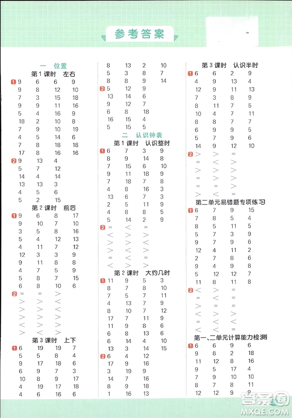 江西教育出版社2024年春陽(yáng)光同學(xué)計(jì)算小達(dá)人一年級(jí)數(shù)學(xué)下冊(cè)冀教版參考答案