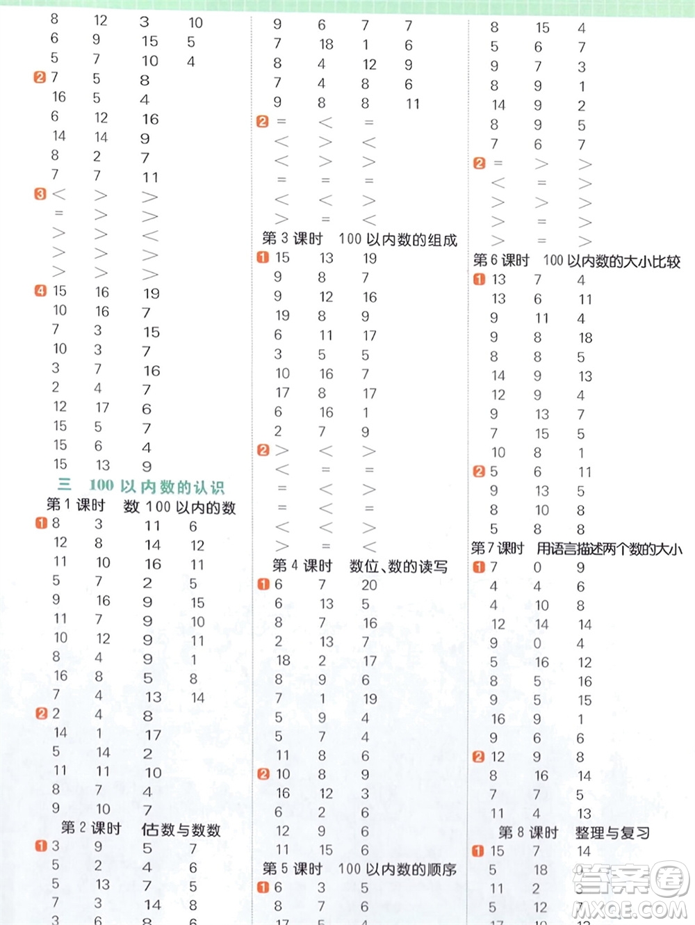 江西教育出版社2024年春陽(yáng)光同學(xué)計(jì)算小達(dá)人一年級(jí)數(shù)學(xué)下冊(cè)冀教版參考答案