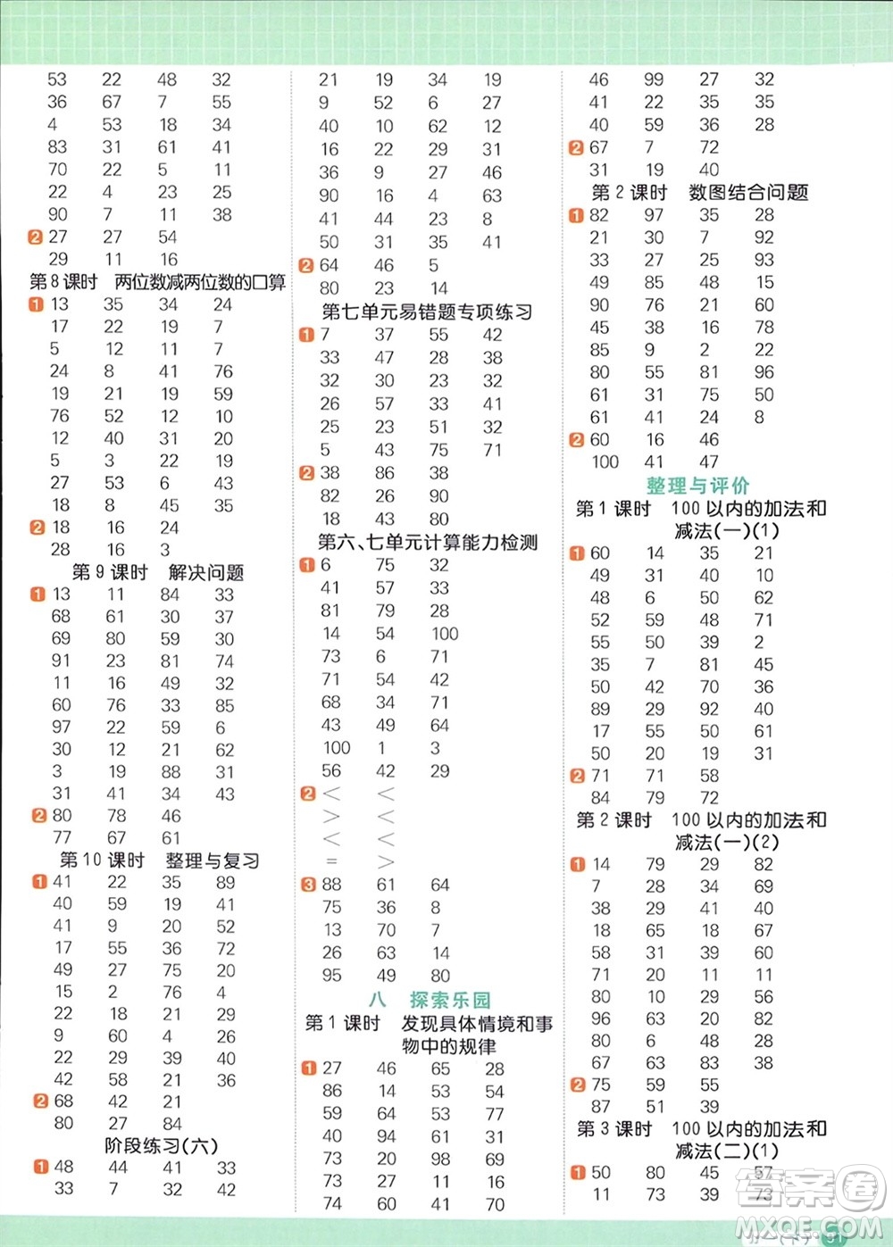 江西教育出版社2024年春陽(yáng)光同學(xué)計(jì)算小達(dá)人一年級(jí)數(shù)學(xué)下冊(cè)冀教版參考答案