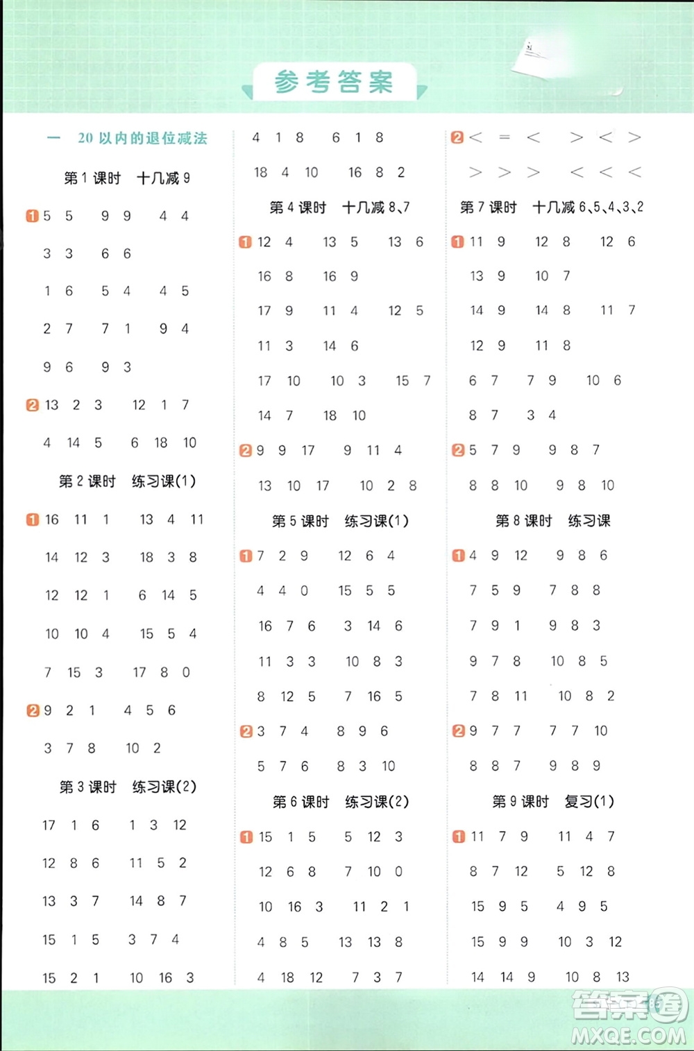 江西教育出版社2024年春陽光同學計算小達人一年級數(shù)學下冊蘇教版參考答案