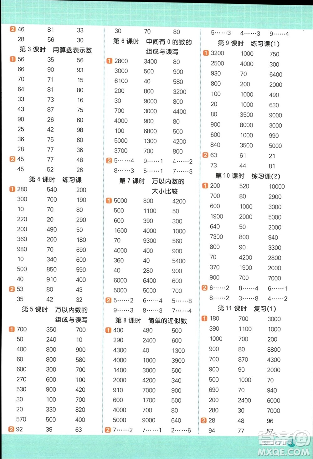 江西教育出版社2024年春陽光同學(xué)計算小達(dá)人二年級數(shù)學(xué)下冊蘇教版參考答案