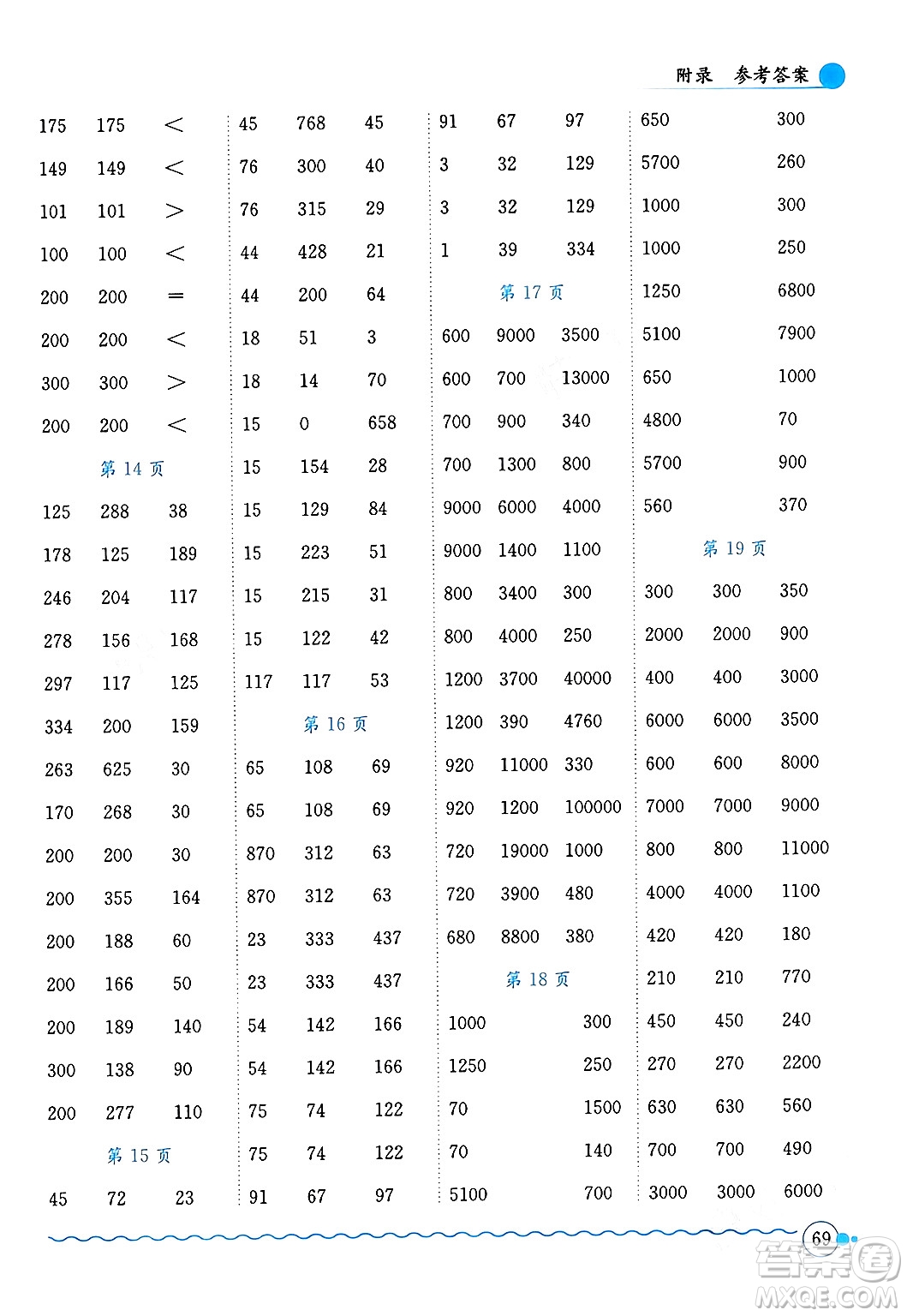 龍門書局2024年春黃岡小狀元口算速算練習(xí)冊四年級數(shù)學(xué)下冊人教版廣東專版答案