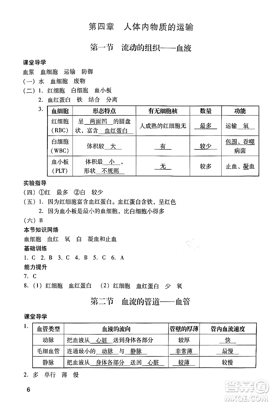 廣州出版社2024年春陽光學(xué)業(yè)評價七年級生物下冊人教版答案