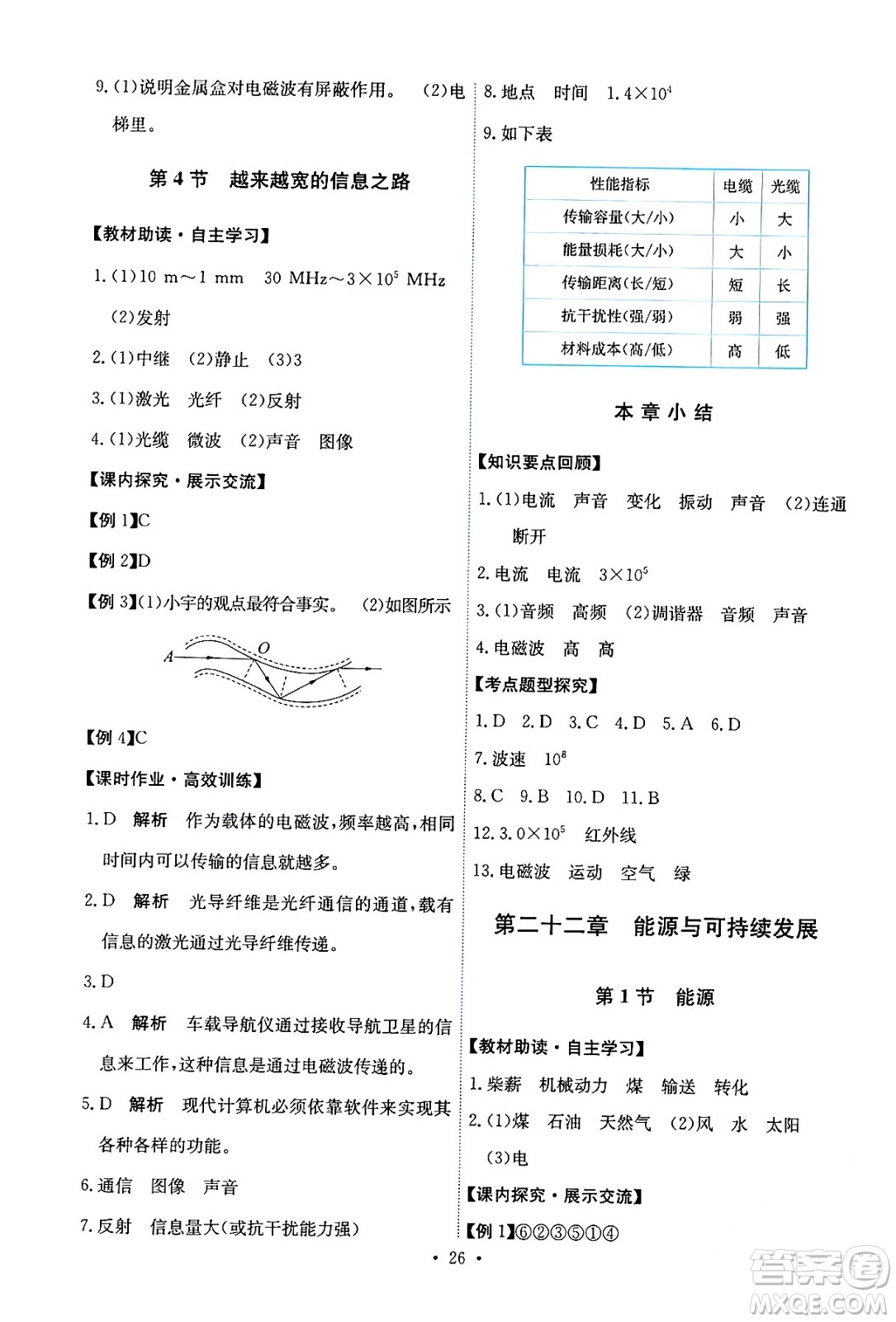 人民教育出版社2024年春能力培養(yǎng)與測試九年級(jí)物理全一冊(cè)人教版答案
