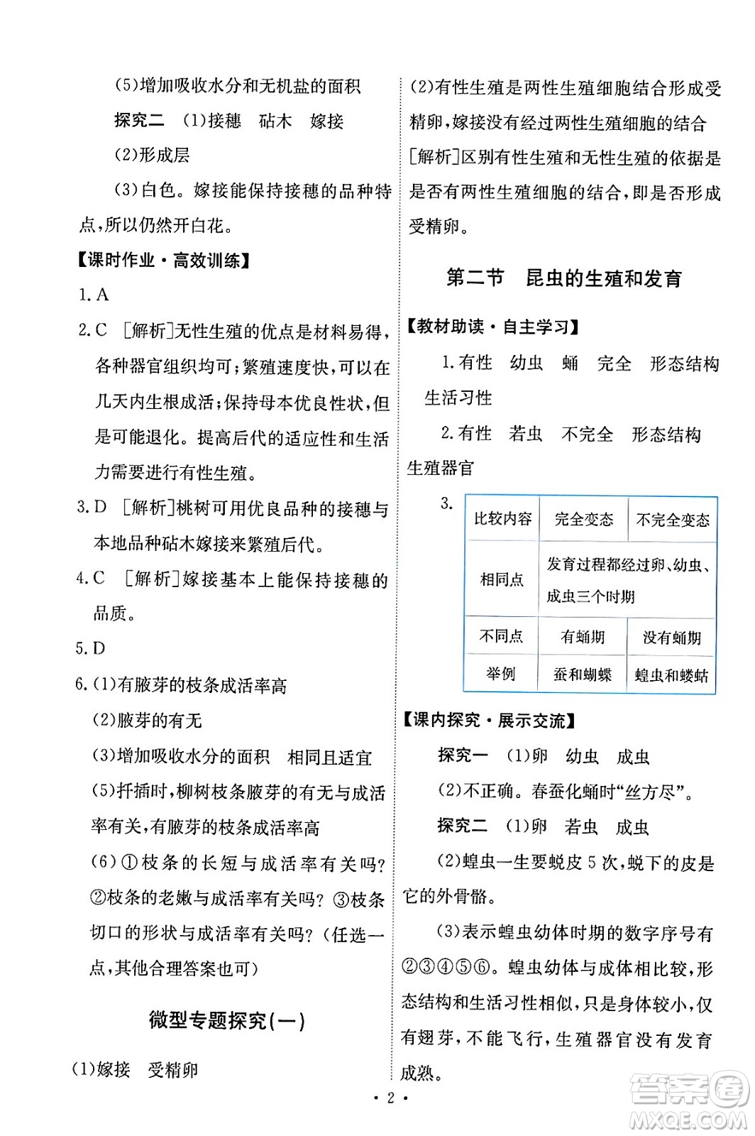 人民教育出版社2024年春能力培養(yǎng)與測(cè)試八年級(jí)生物下冊(cè)人教版答案