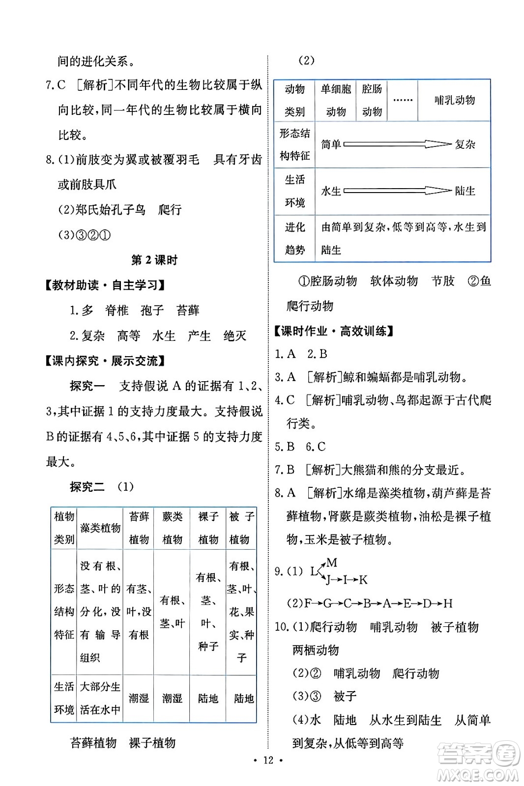 人民教育出版社2024年春能力培養(yǎng)與測(cè)試八年級(jí)生物下冊(cè)人教版答案