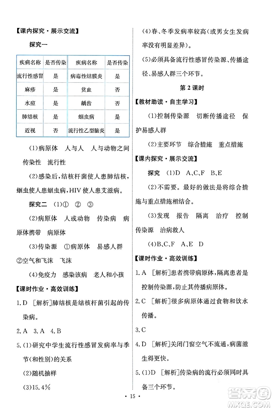 人民教育出版社2024年春能力培養(yǎng)與測(cè)試八年級(jí)生物下冊(cè)人教版答案