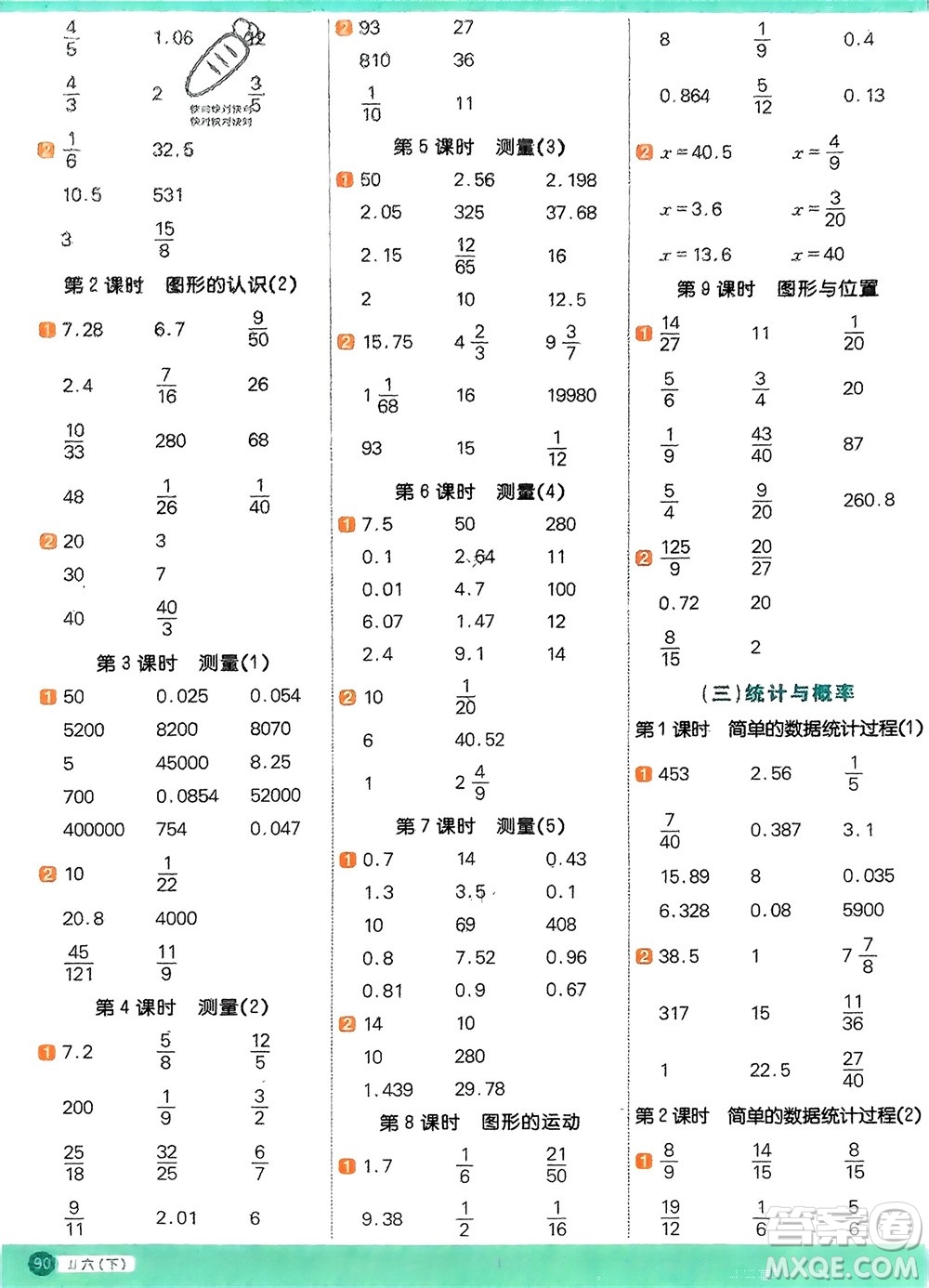 江西教育出版社2024年春陽光同學計算小達人六年級數(shù)學下冊冀教版參考答案