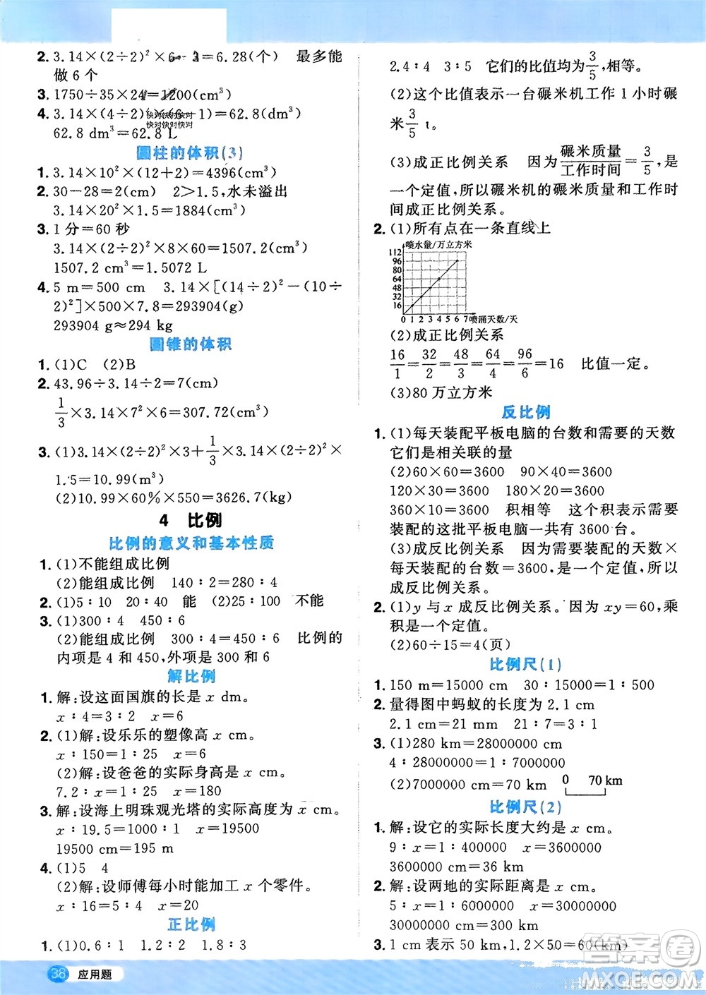 江西教育出版社2024年春陽光同學(xué)計算小達(dá)人六年級數(shù)學(xué)下冊人教版福建專版參考答案