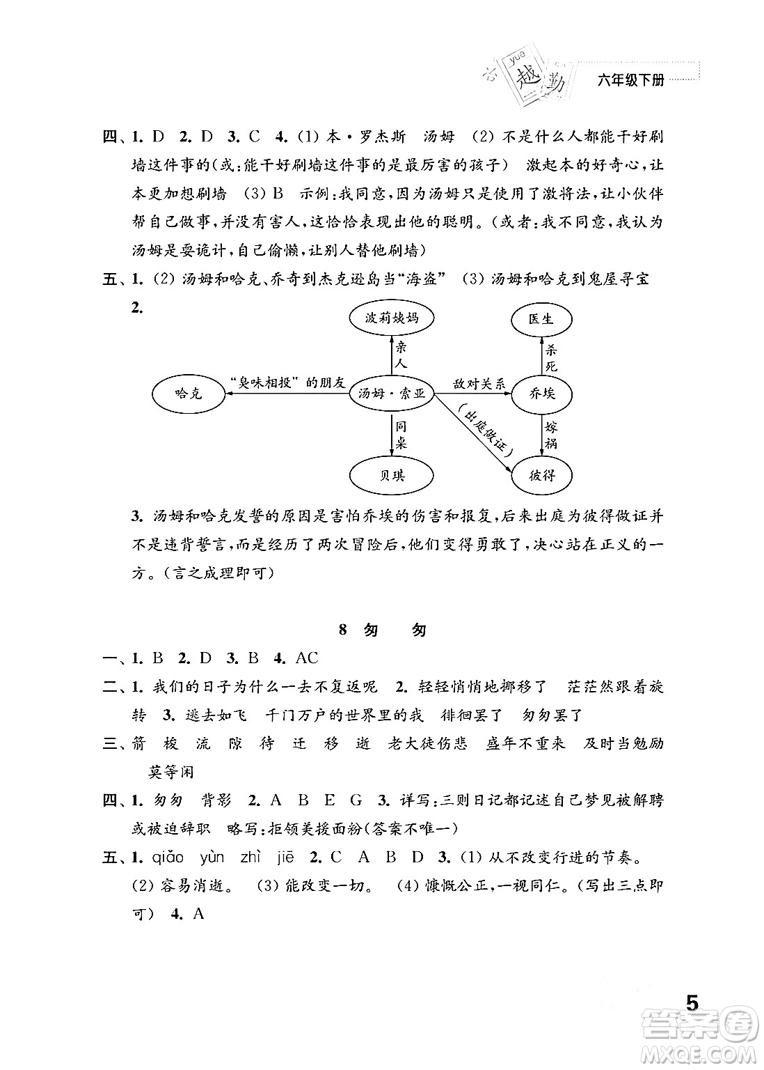 江蘇鳳凰教育出版社2024年春小學(xué)語(yǔ)文練習(xí)與測(cè)試六年級(jí)語(yǔ)文下冊(cè)通用版答案