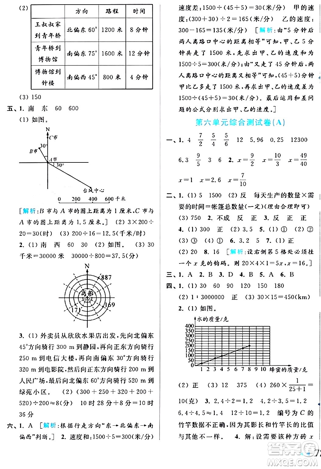 北京教育出版社2024年春亮點(diǎn)給力大試卷六年級(jí)數(shù)學(xué)下冊(cè)江蘇版答案