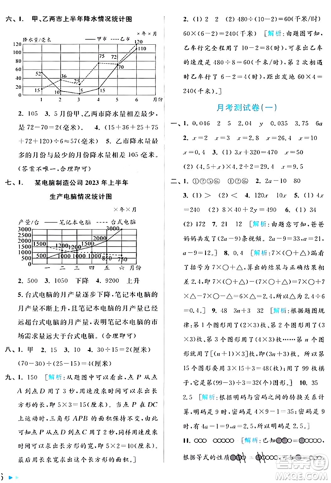 北京教育出版社2024年春亮點給力大試卷五年級數(shù)學下冊江蘇版答案