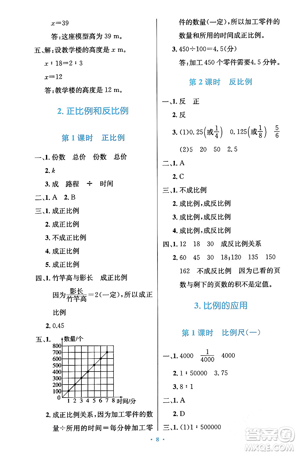 人民教育出版社2024年春小學(xué)同步測(cè)控優(yōu)化設(shè)計(jì)六年級(jí)數(shù)學(xué)下冊(cè)人教版陜西專(zhuān)版答案