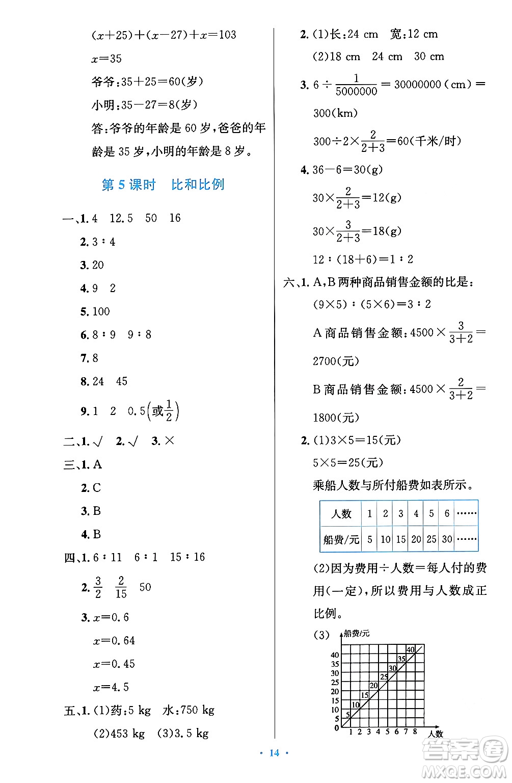 人民教育出版社2024年春小學(xué)同步測(cè)控優(yōu)化設(shè)計(jì)六年級(jí)數(shù)學(xué)下冊(cè)人教版陜西專(zhuān)版答案