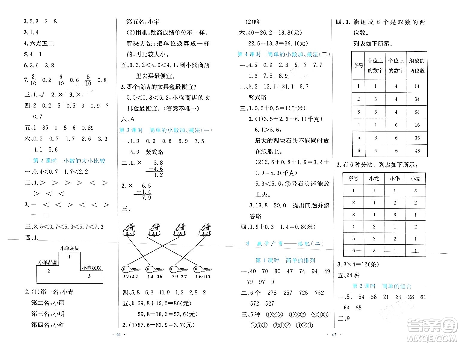 人民教育出版社2024年春小學(xué)同步測控優(yōu)化設(shè)計(jì)三年級數(shù)學(xué)下冊人教版增強(qiáng)版新疆專版答案