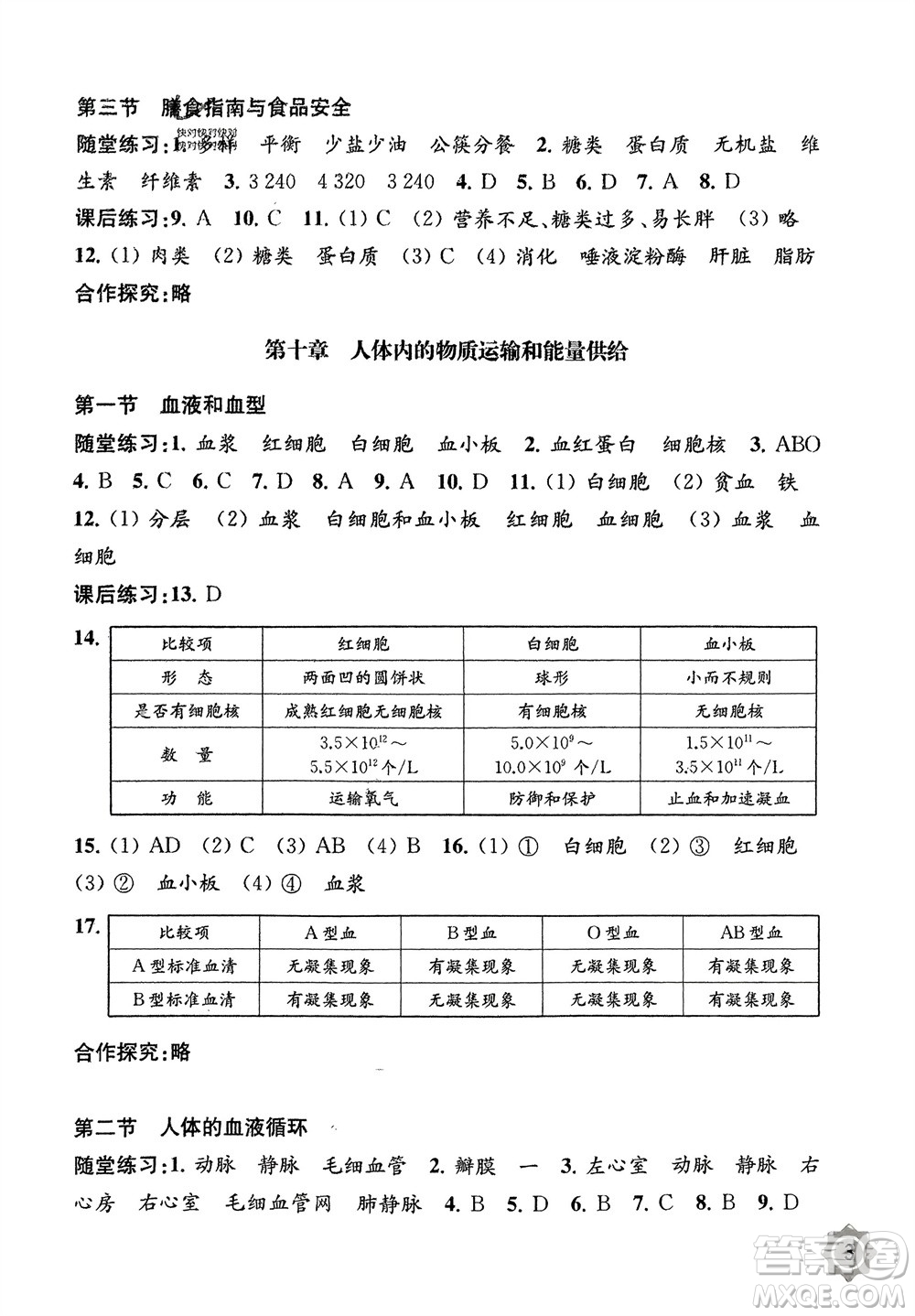 江蘇鳳凰教育出版社2024年春配套綜合練習(xí)七年級生物下冊蘇教版參考答案