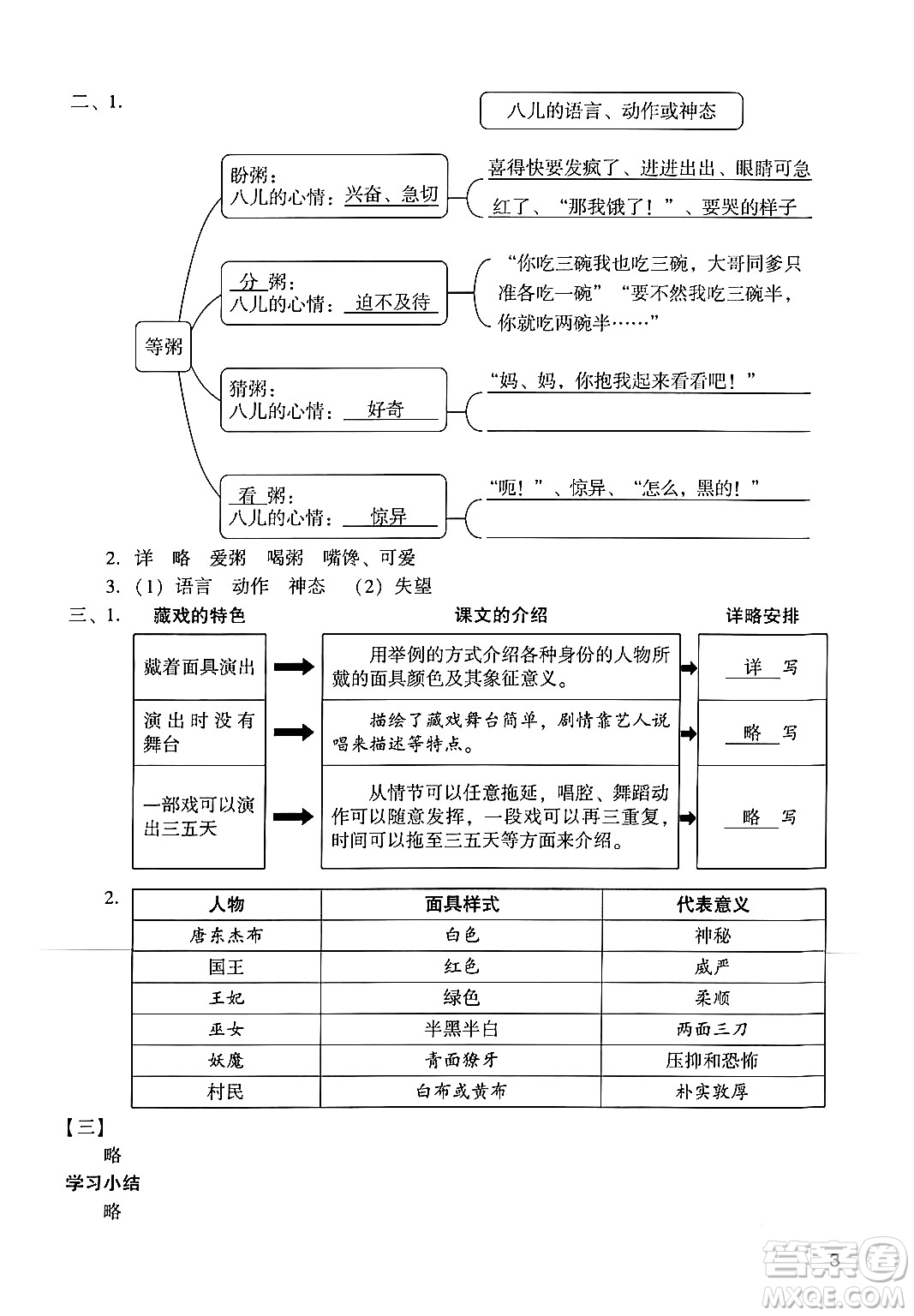 廣州出版社2024年春陽光學業(yè)評價六年級語文下冊人教版答案