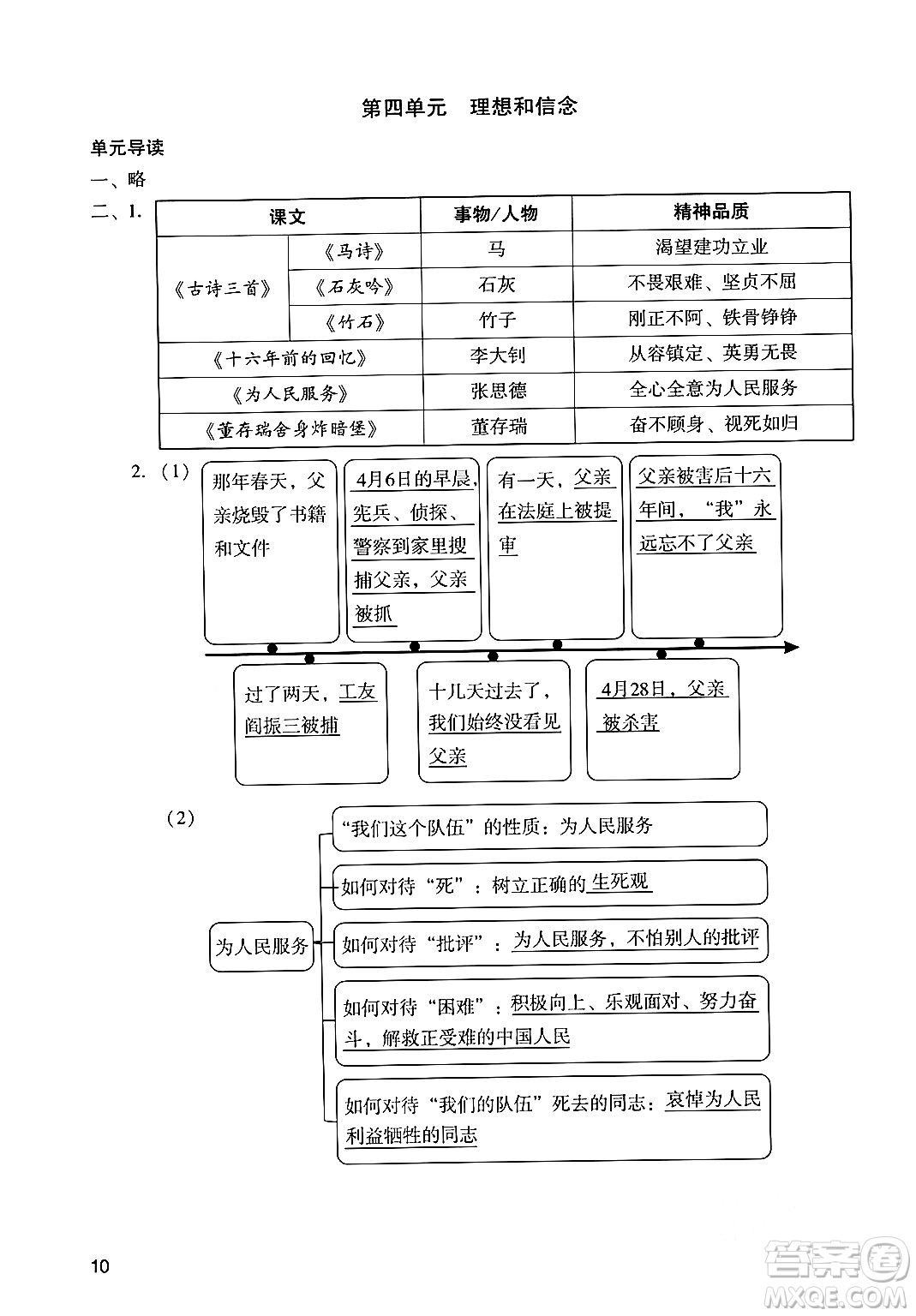 廣州出版社2024年春陽光學業(yè)評價六年級語文下冊人教版答案