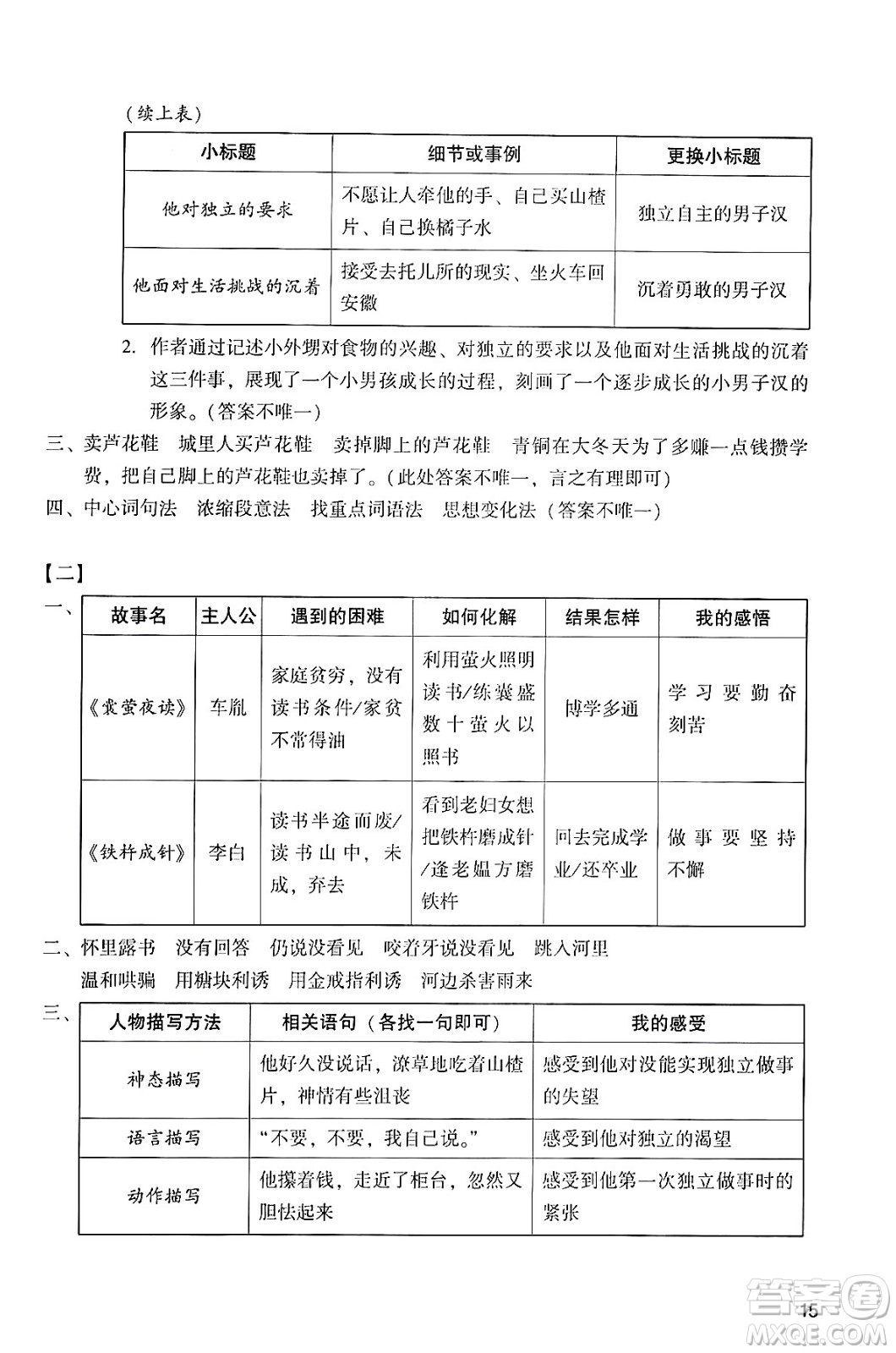廣州出版社2024年春陽光學(xué)業(yè)評價四年級語文下冊人教版答案