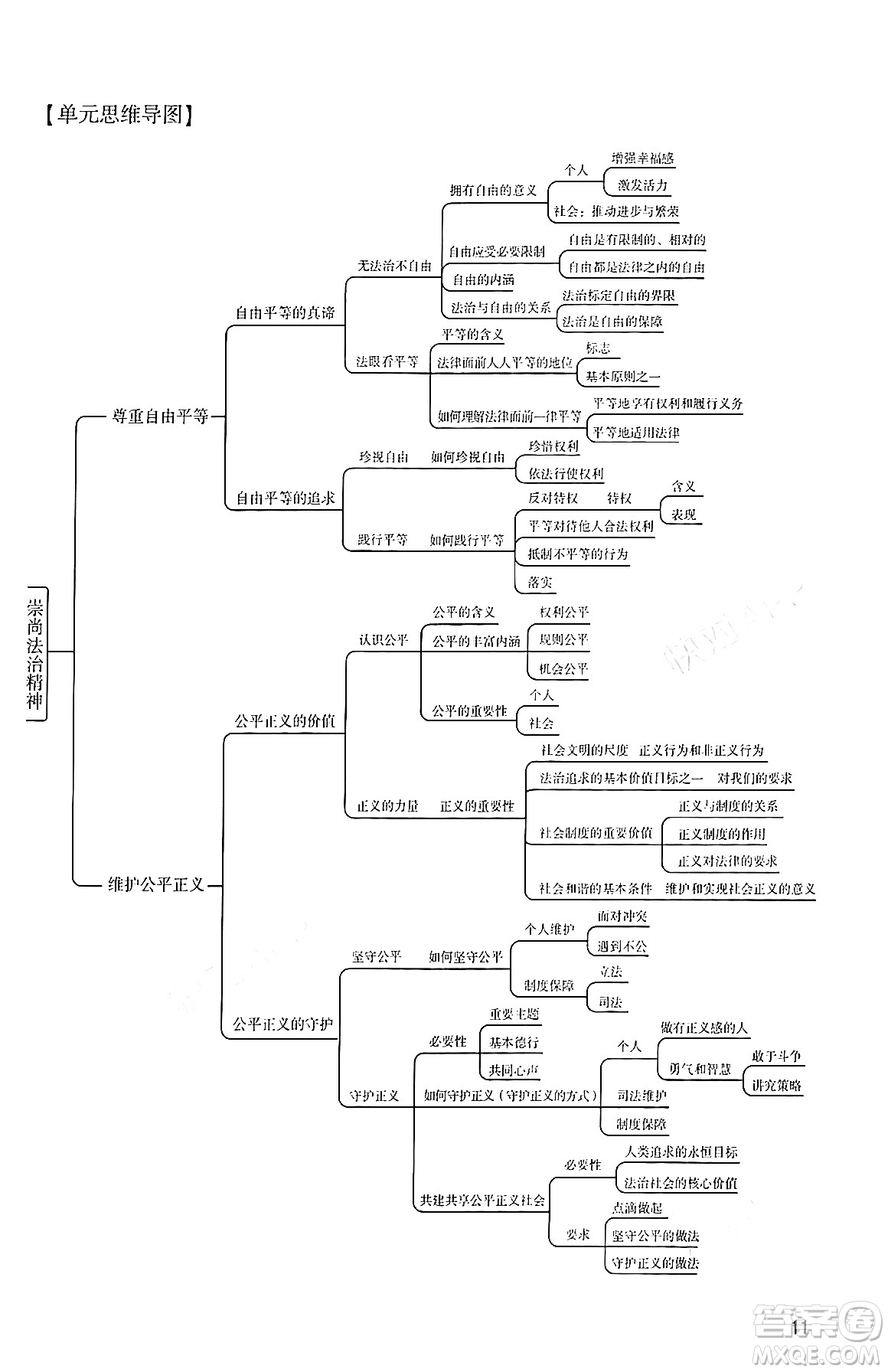 廣州出版社2024年春陽光學(xué)業(yè)評價八年級道德與法治下冊人教版答案