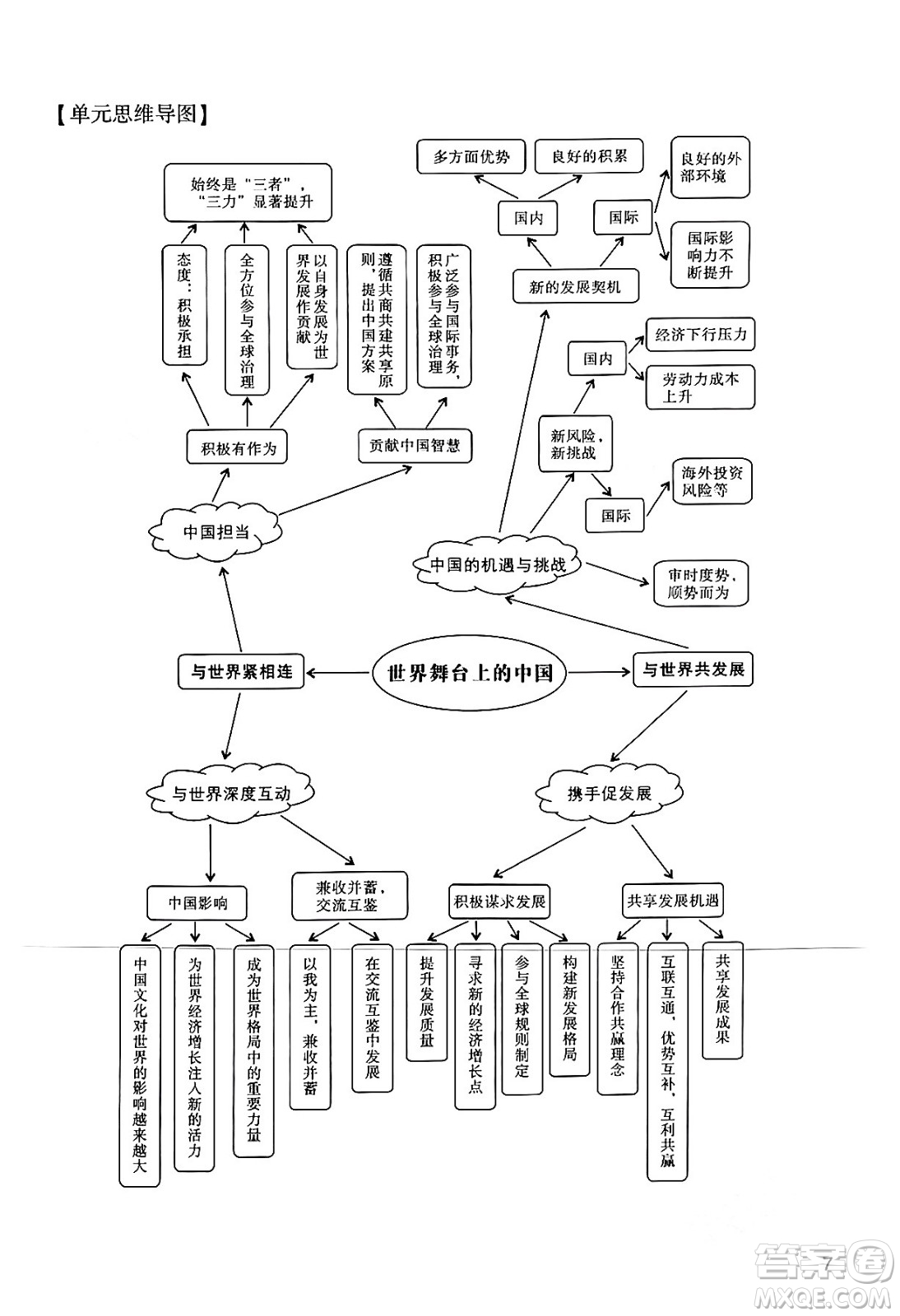 廣州出版社2024年春陽光學(xué)業(yè)評(píng)價(jià)九年級(jí)道德與法治下冊(cè)人教版答案