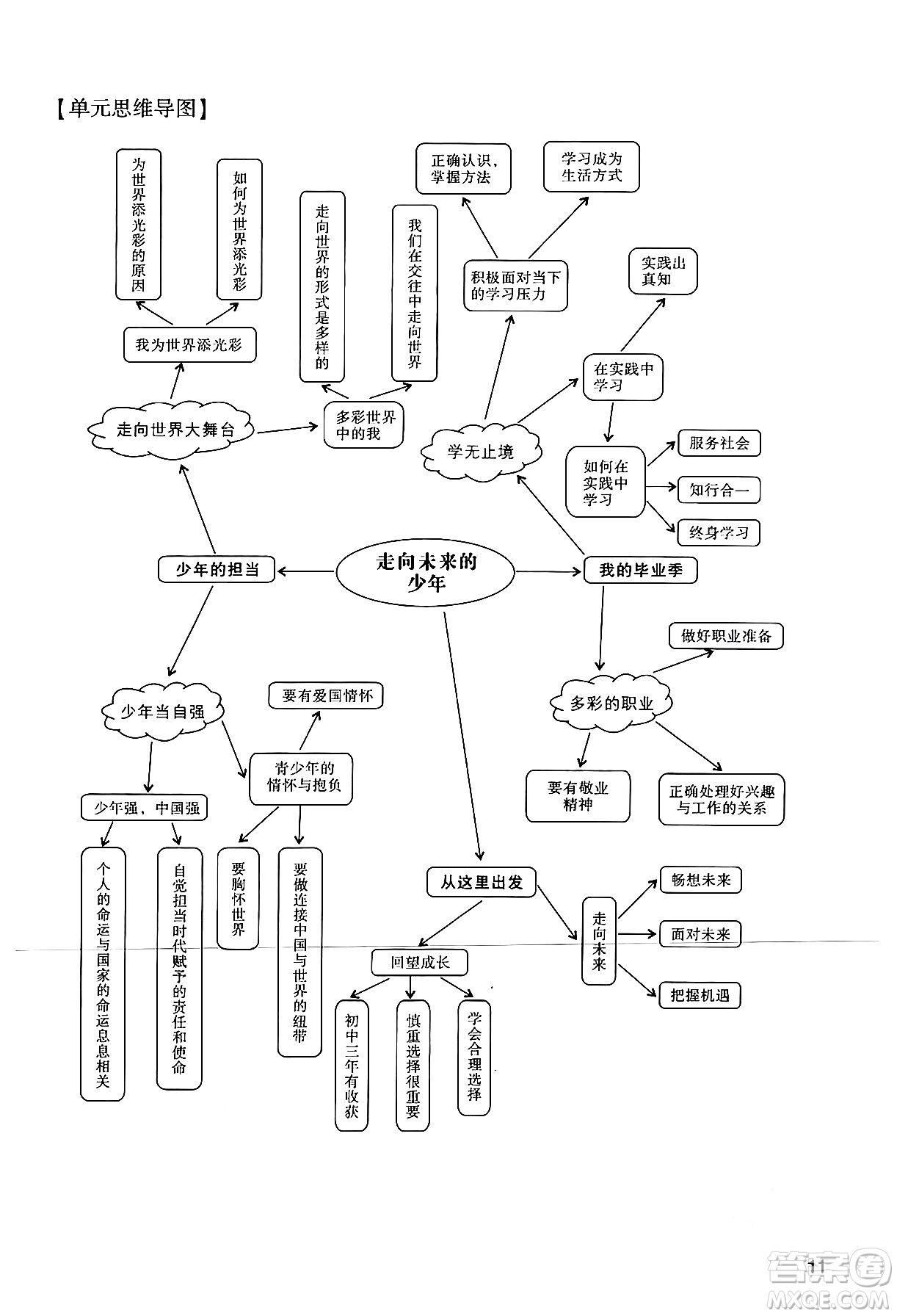 廣州出版社2024年春陽光學(xué)業(yè)評(píng)價(jià)九年級(jí)道德與法治下冊(cè)人教版答案