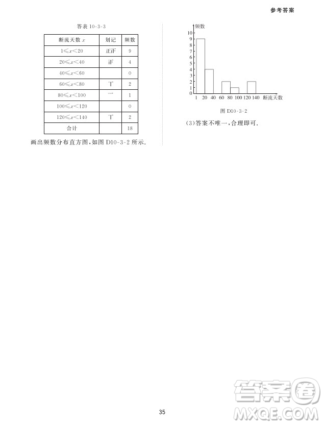 北京師范大學(xué)出版社2024年春配套綜合練習(xí)七年級數(shù)學(xué)下冊人教版參考答案