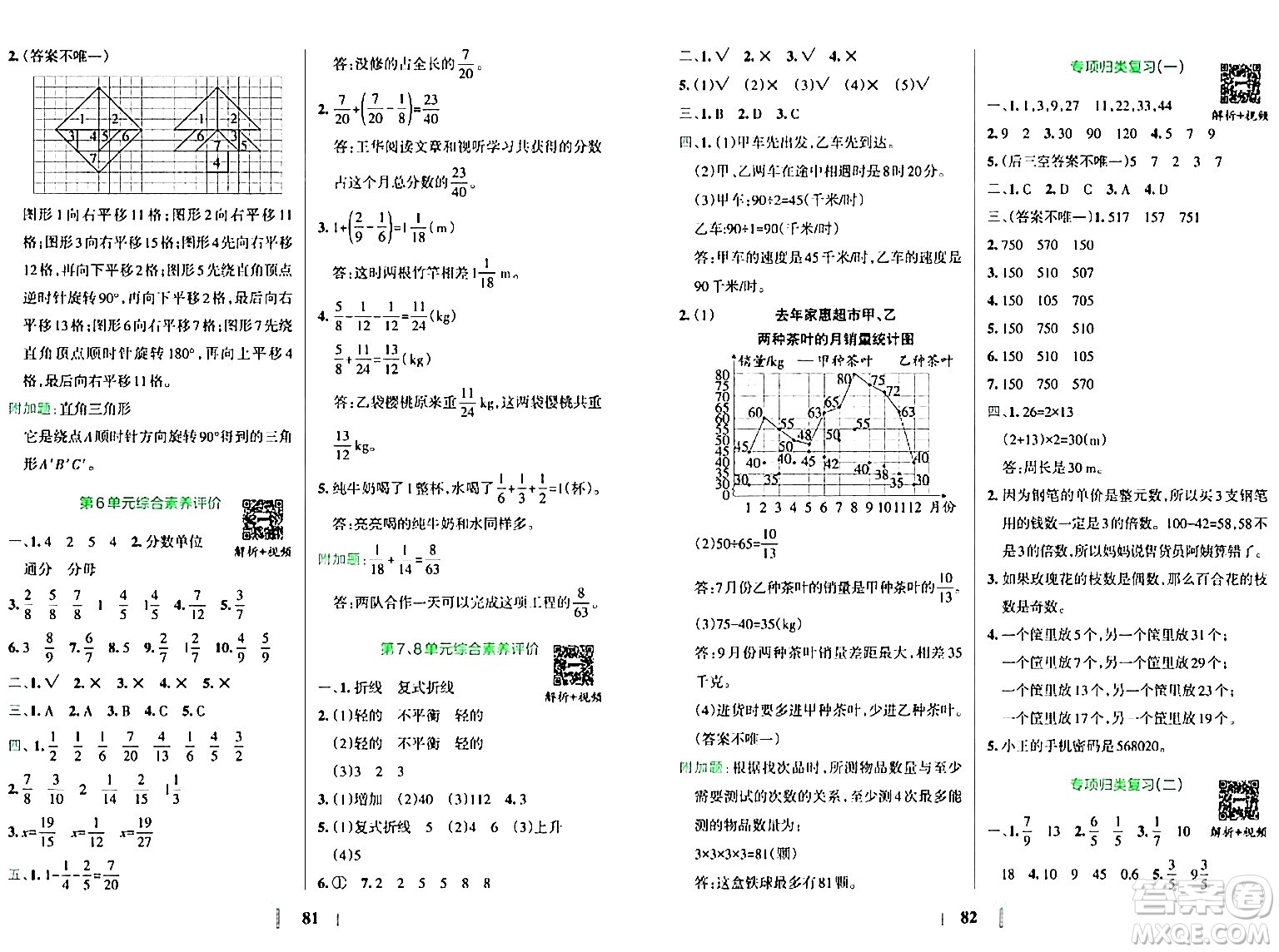 陜西師范大學出版總社有限公司2024年春小學學霸沖A卷五年級數(shù)學下冊人教版答案