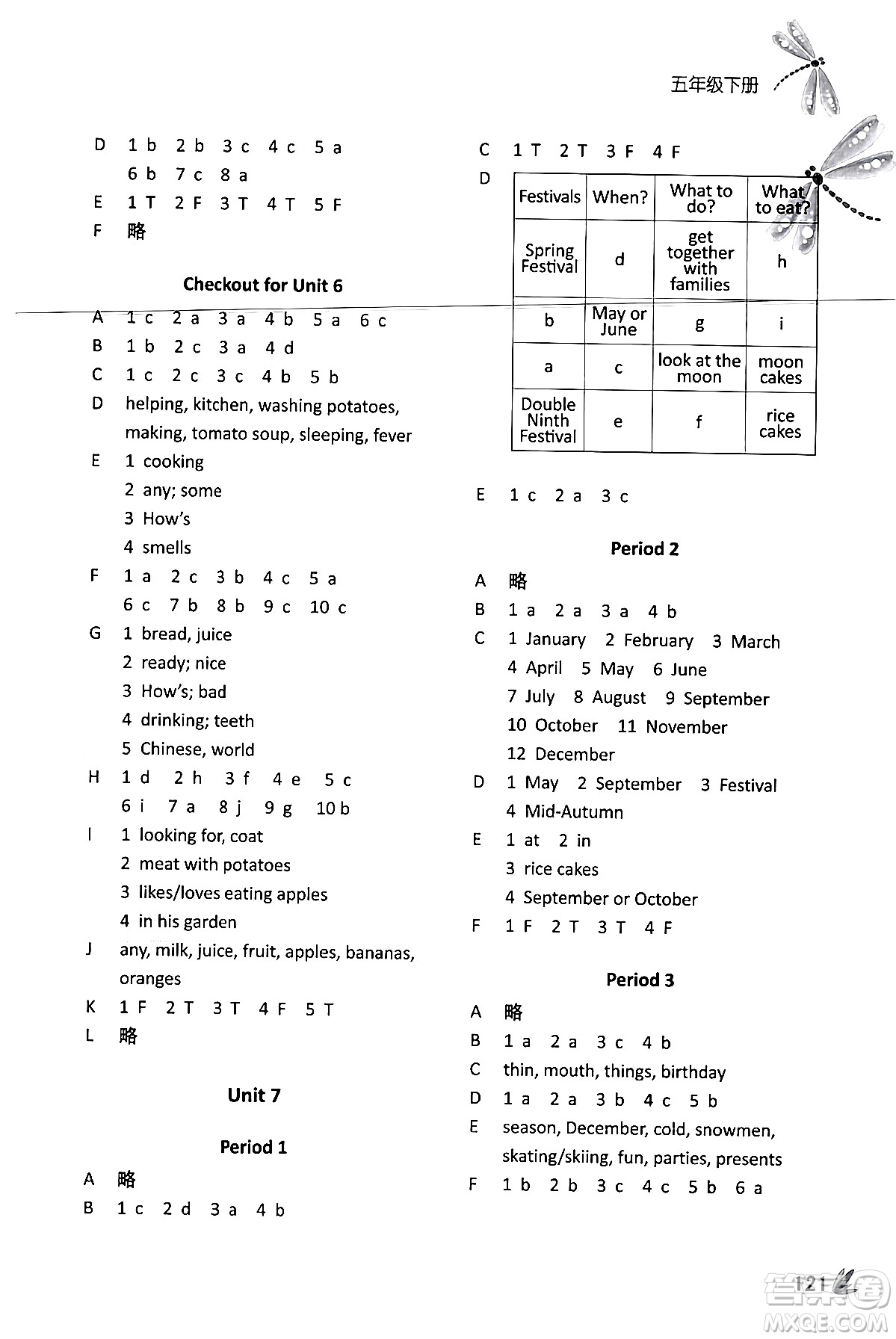 譯林出版社2024年春課課練小學(xué)英語(yǔ)五年級(jí)英語(yǔ)下冊(cè)通用版答案