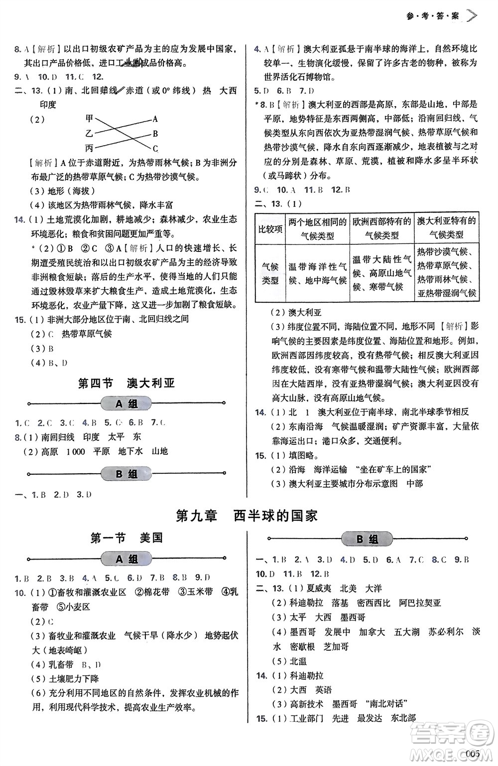 天津教育出版社2024年春學(xué)習(xí)質(zhì)量監(jiān)測(cè)七年級(jí)地理下冊(cè)人教版參考答案