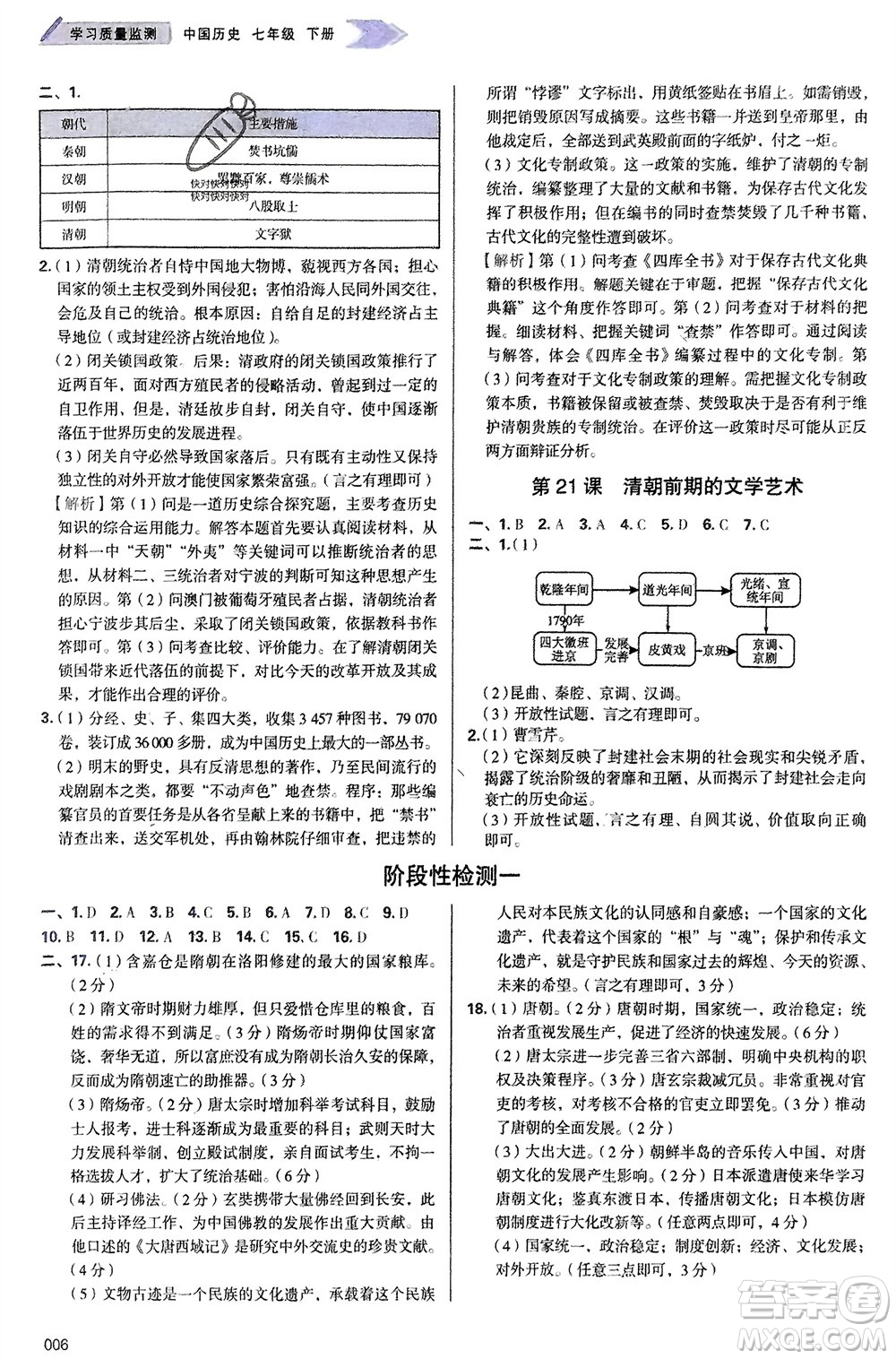 天津教育出版社2024年春學習質(zhì)量監(jiān)測七年級歷史下冊人教版參考答案