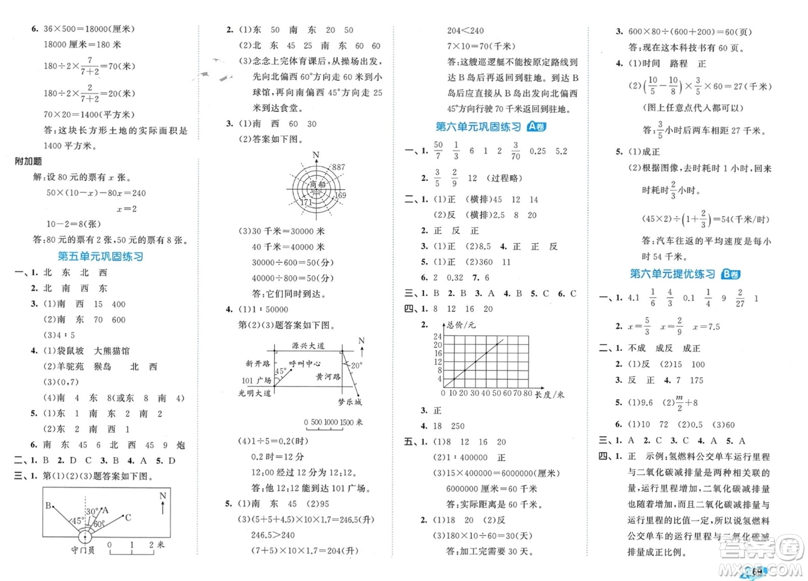 西安出版社2024年春53全優(yōu)卷六年級數(shù)學(xué)下冊蘇教版參考答案