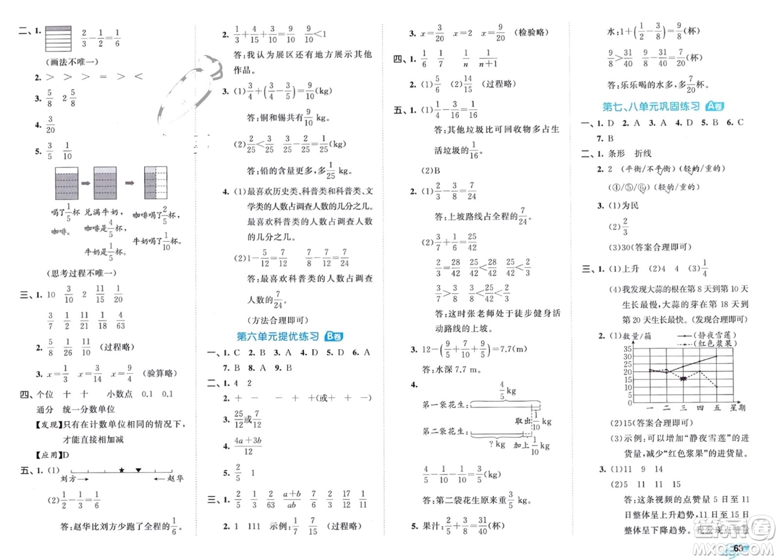 西安出版社2024年春53全優(yōu)卷五年級(jí)數(shù)學(xué)下冊(cè)人教版參考答案