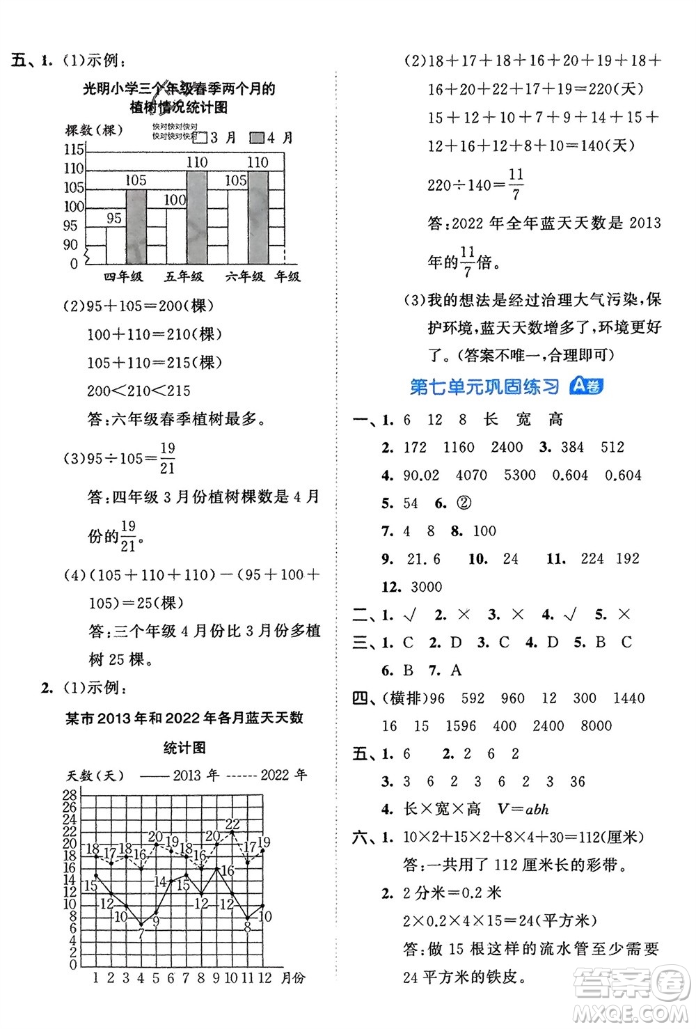 西安出版社2024年春53全優(yōu)卷五年級(jí)數(shù)學(xué)下冊青島版參考答案